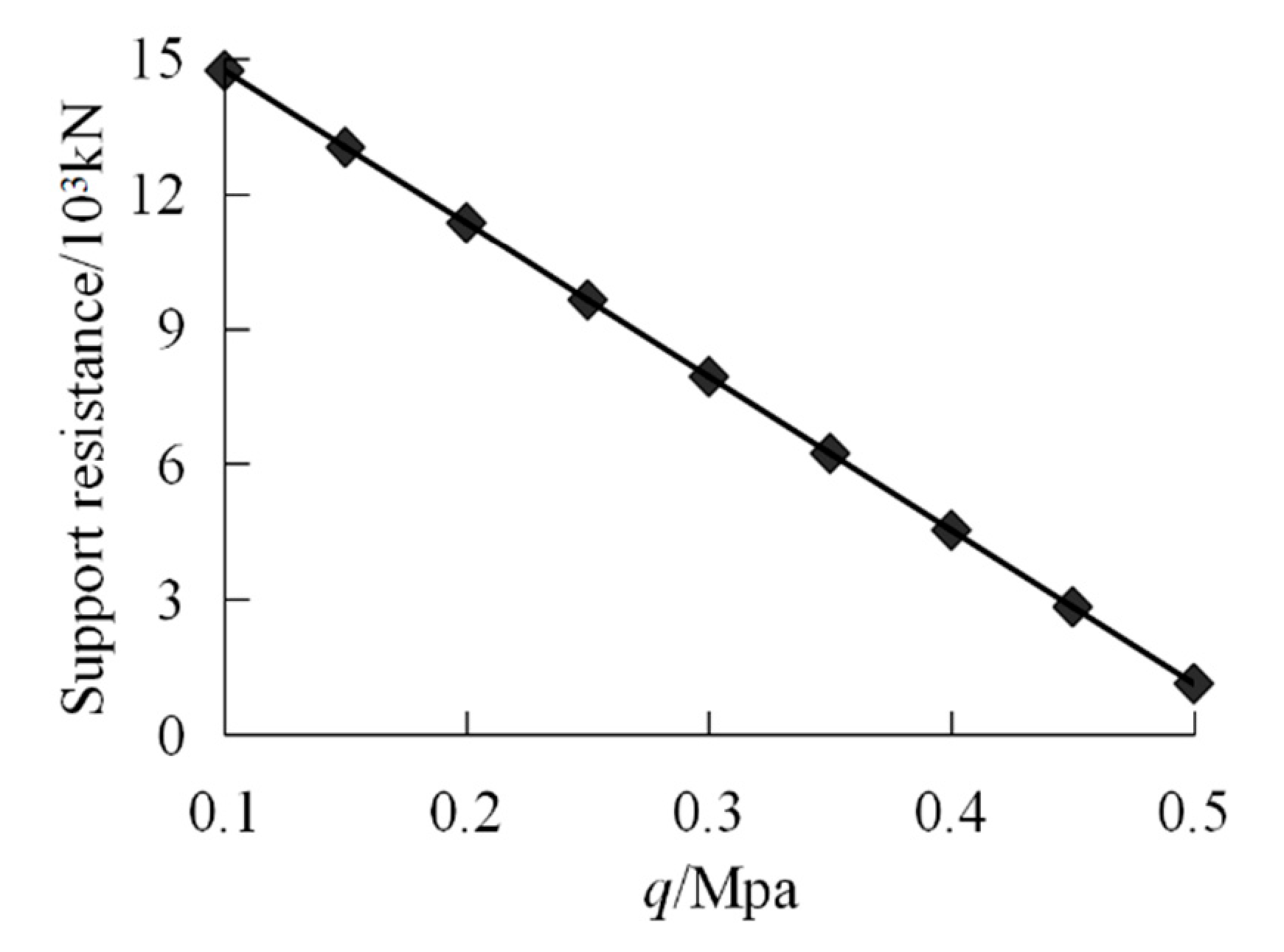 Sustainability 13 01678 g013
