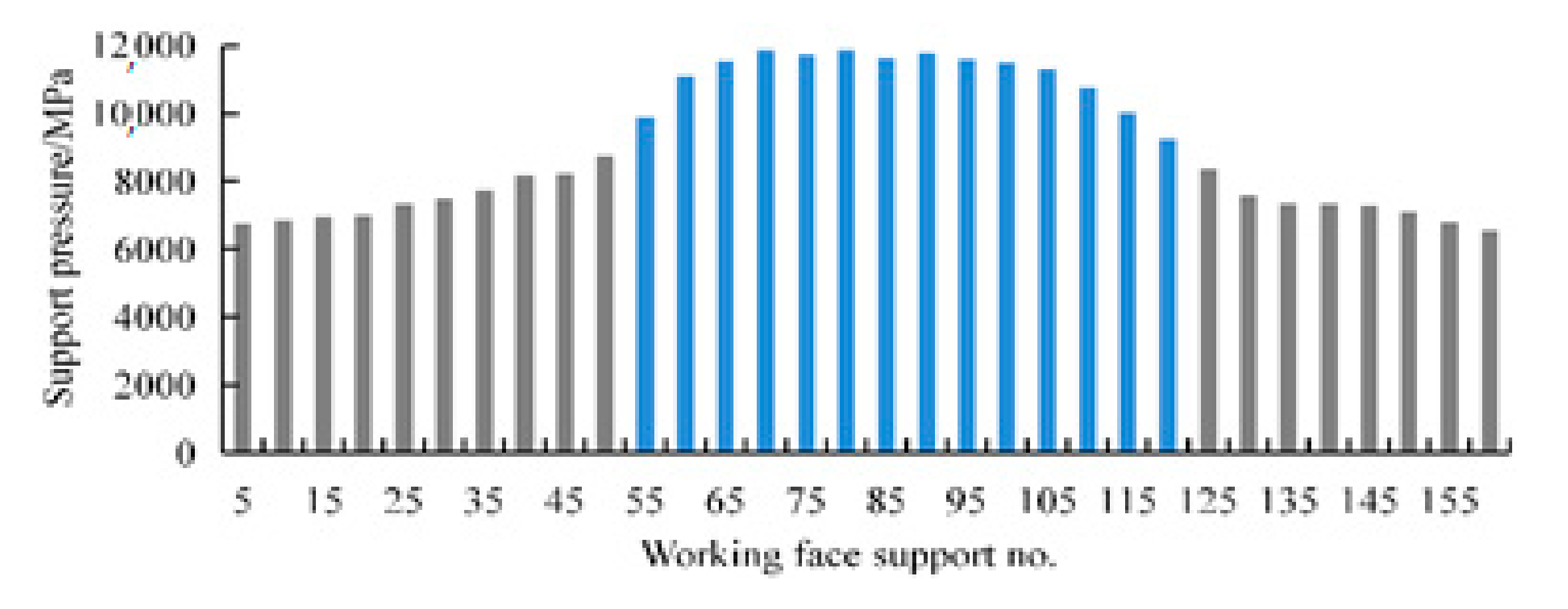 Sustainability 13 01678 g018