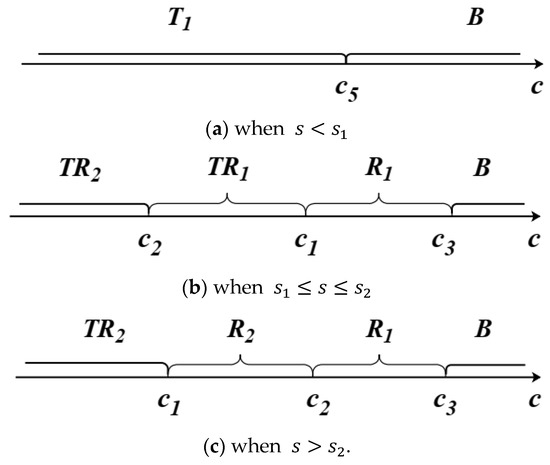 sustainability-free-full-text-collaborative-rebate-strategy-of