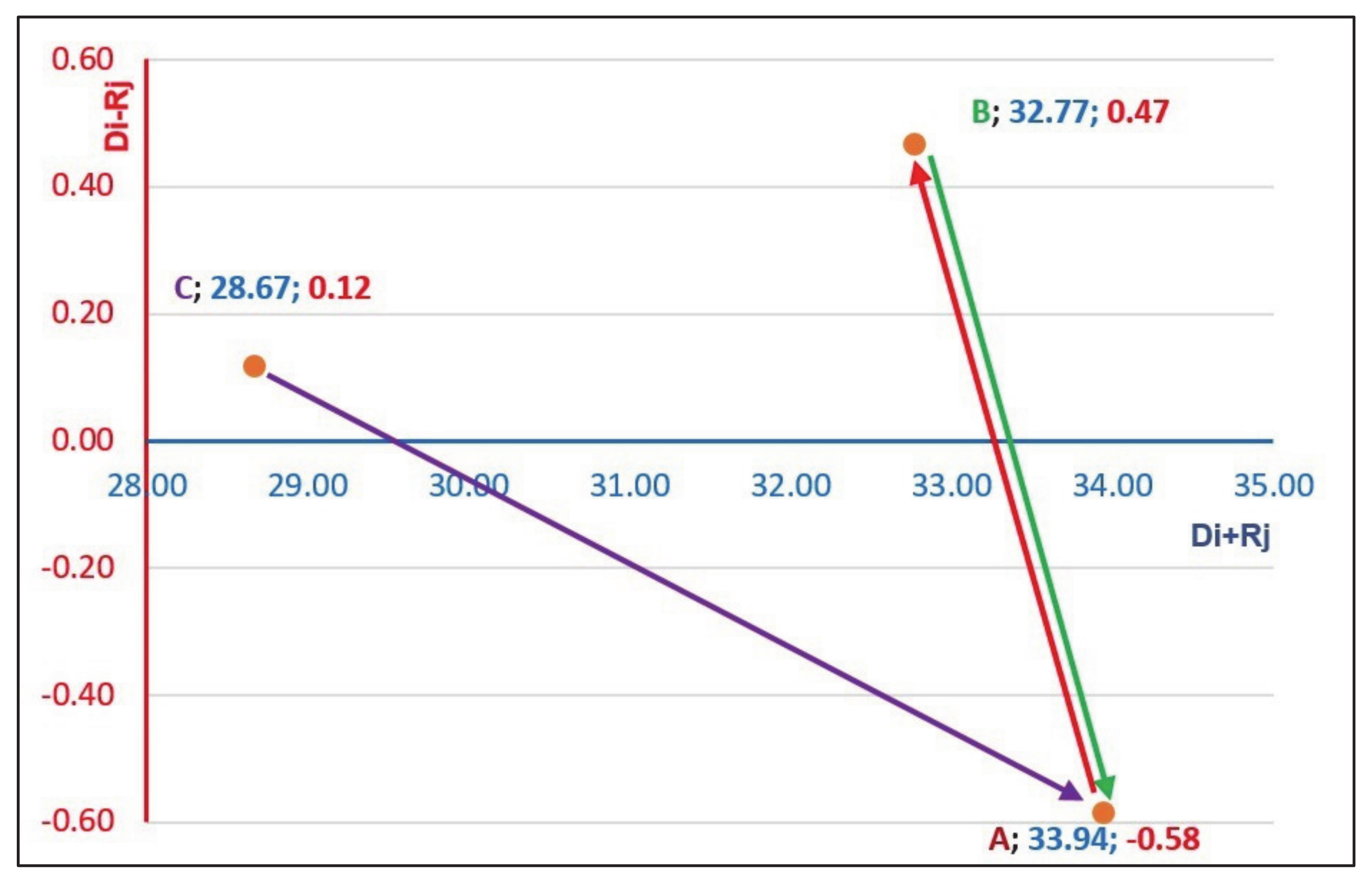 Sustainability 13 01680 g002