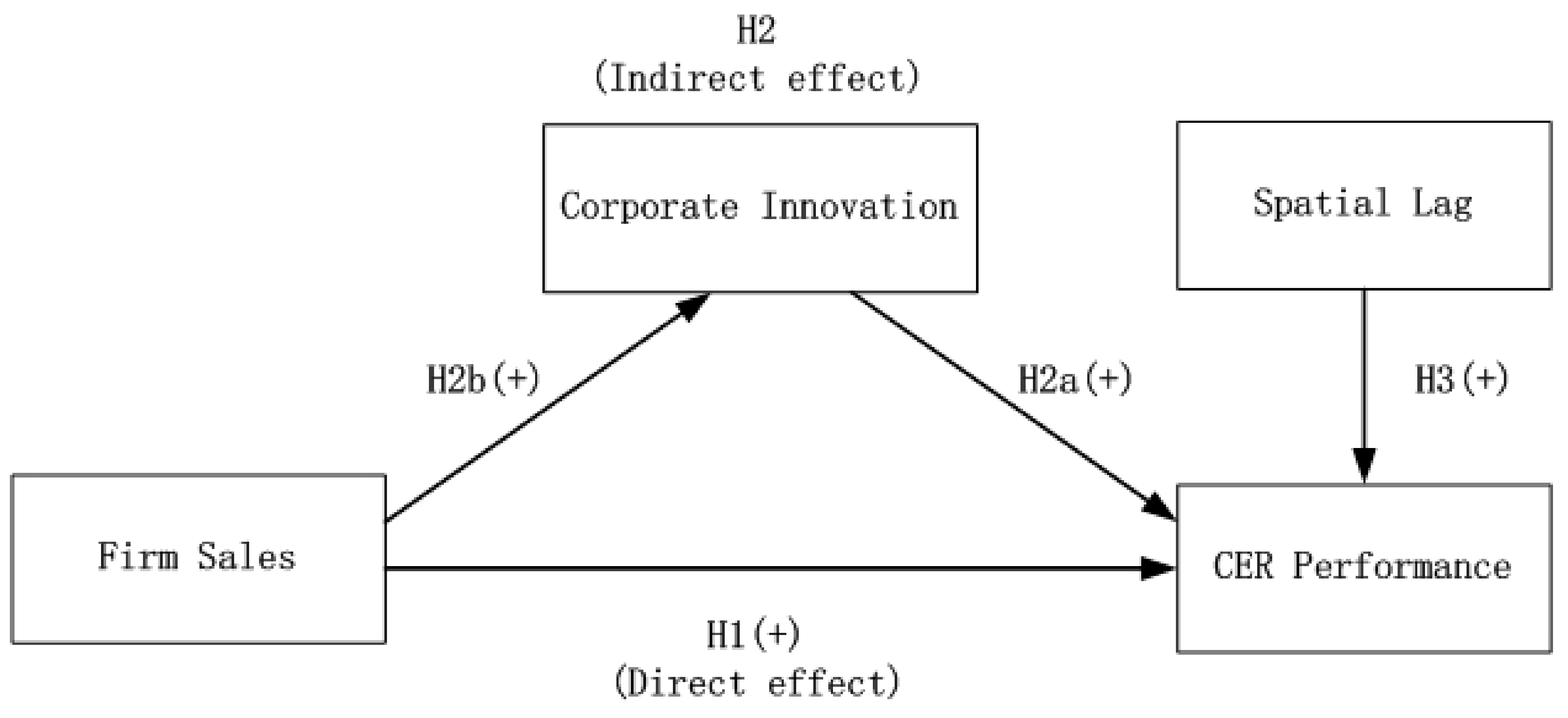 Sustainability 13 01684 g001 Sustainability 13 01684 g001
