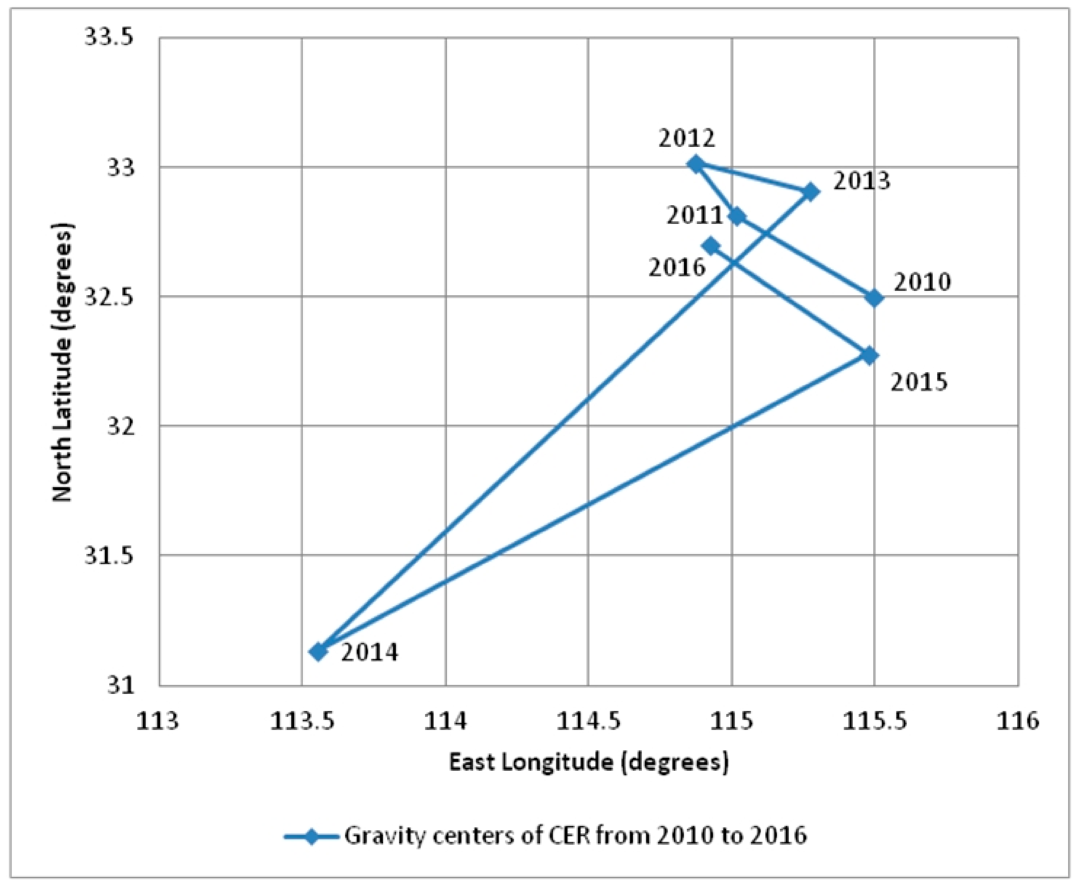 Sustainability 13 01684 g003 Sustainability 13 01684 g003