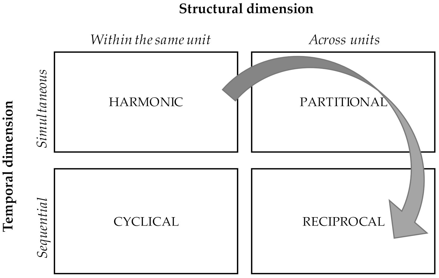 Sustainability 13 01690 g002