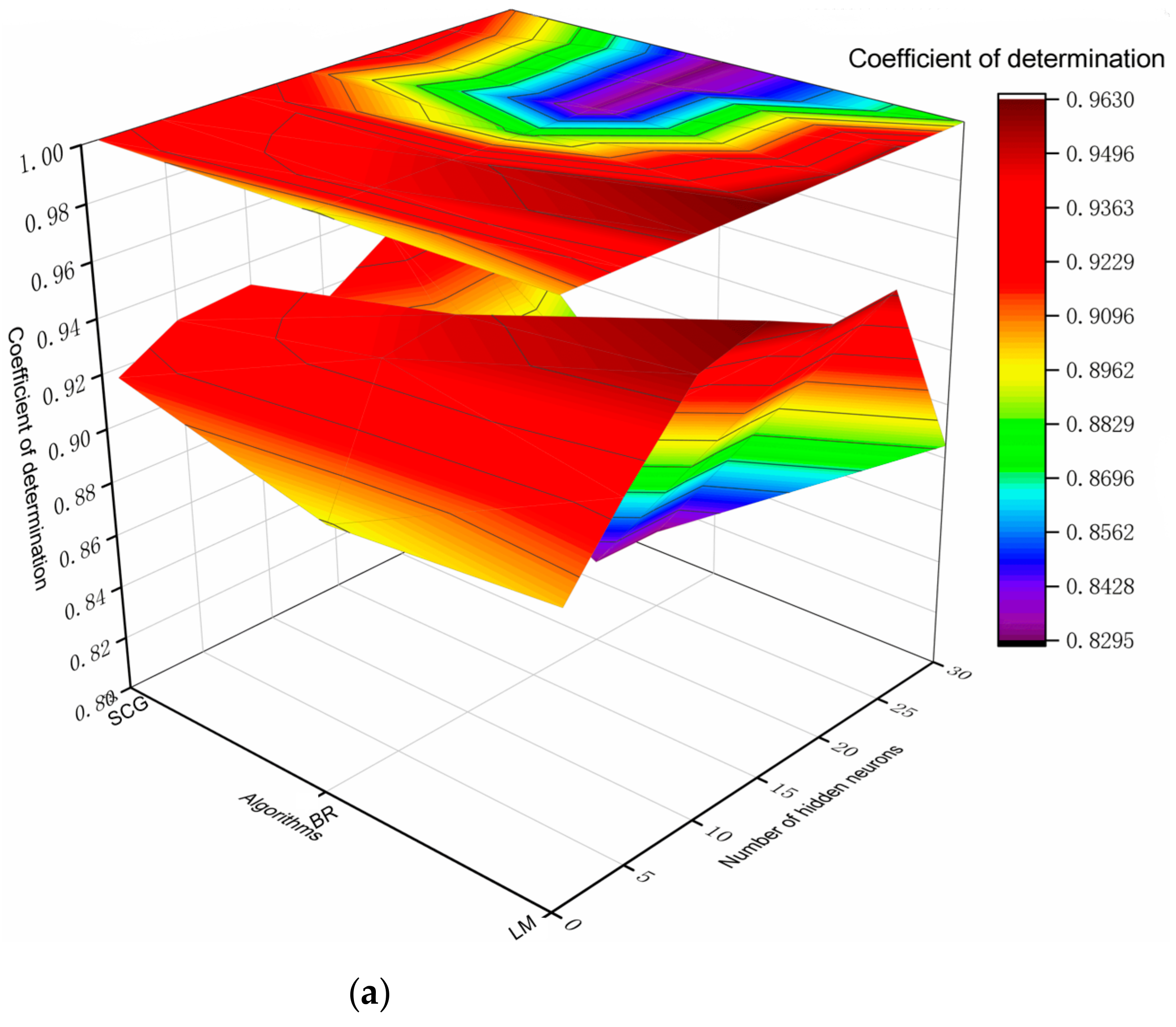 Sustainability 13 01691 g004a