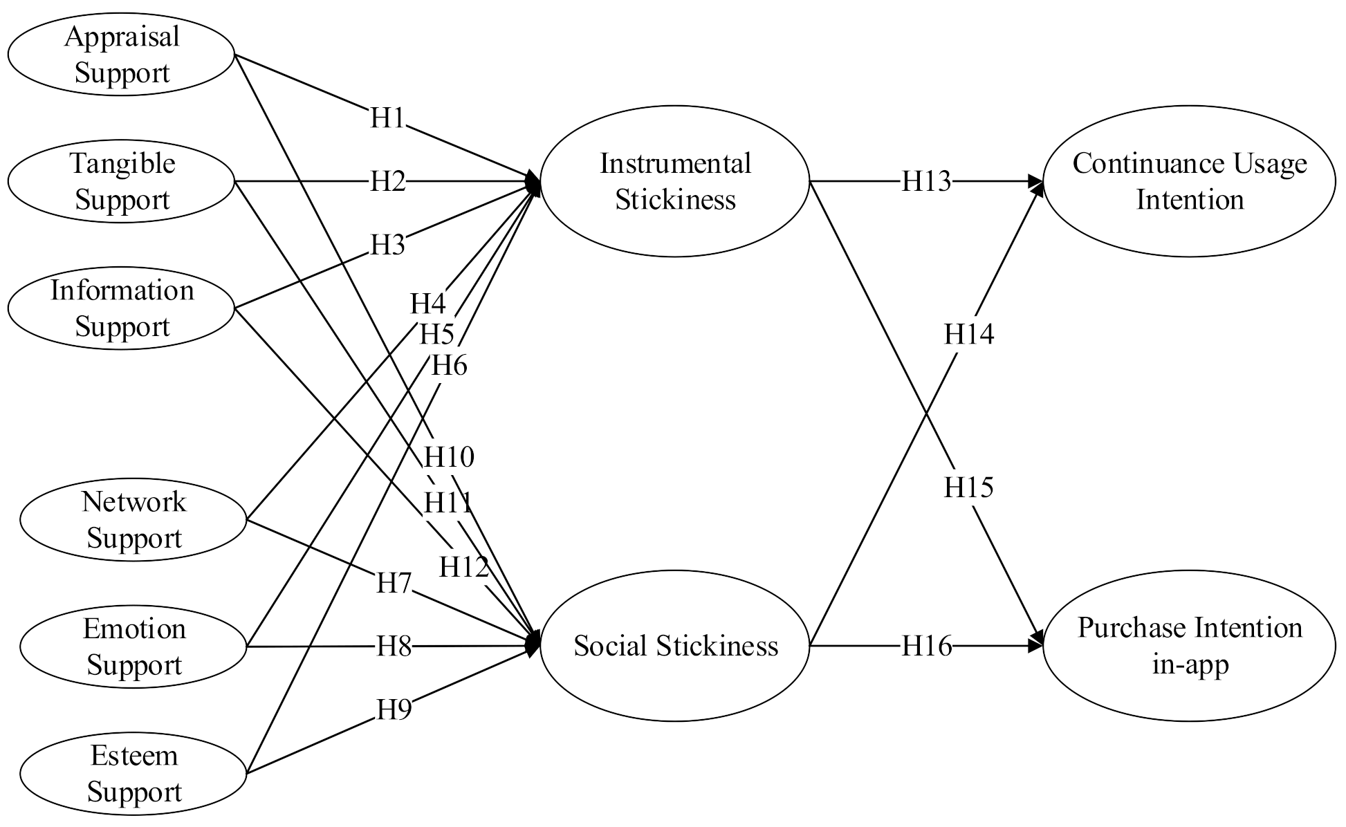 Sustainability 13 01693 g001
