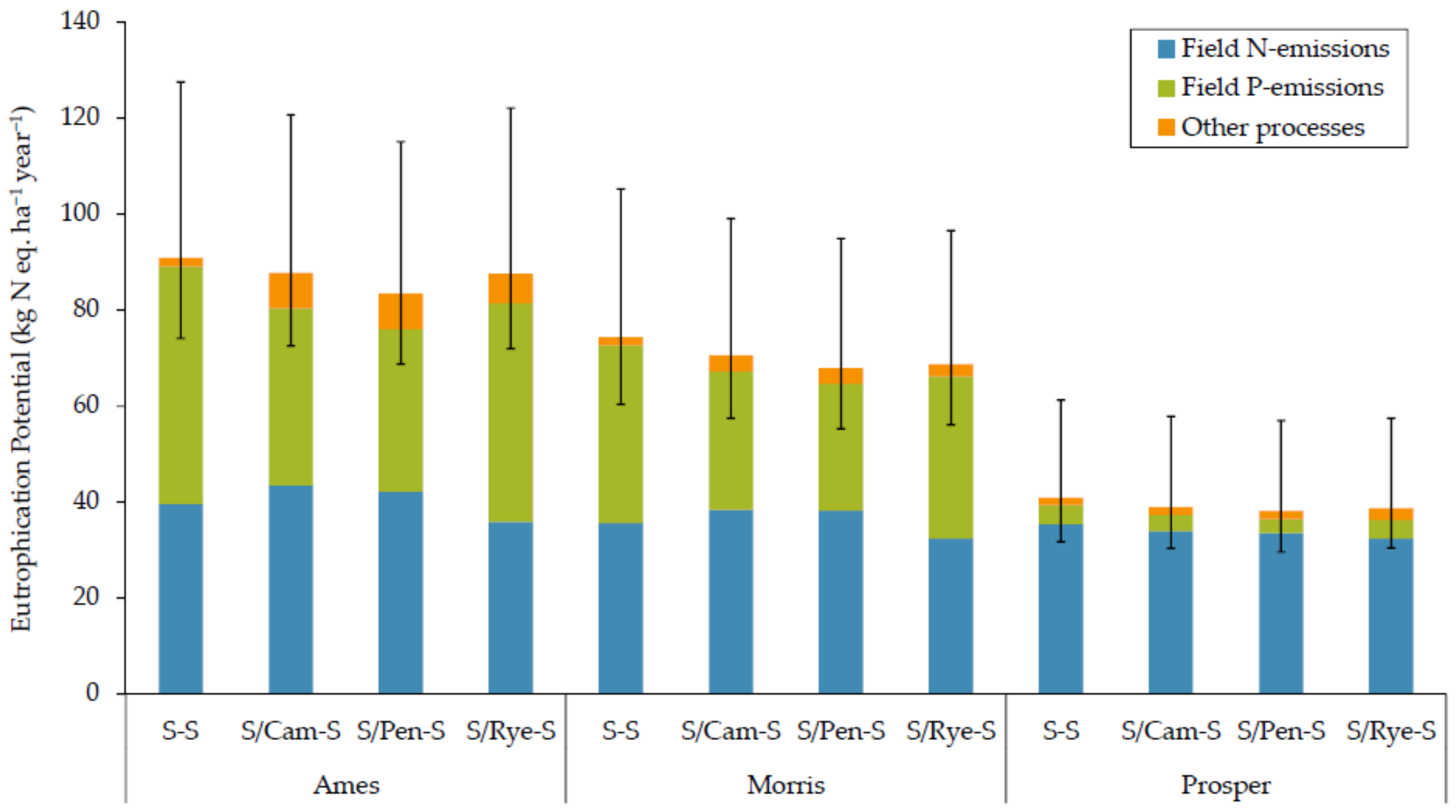 Sustainability 13 01696 g003 Sustainability 13 01696 g003