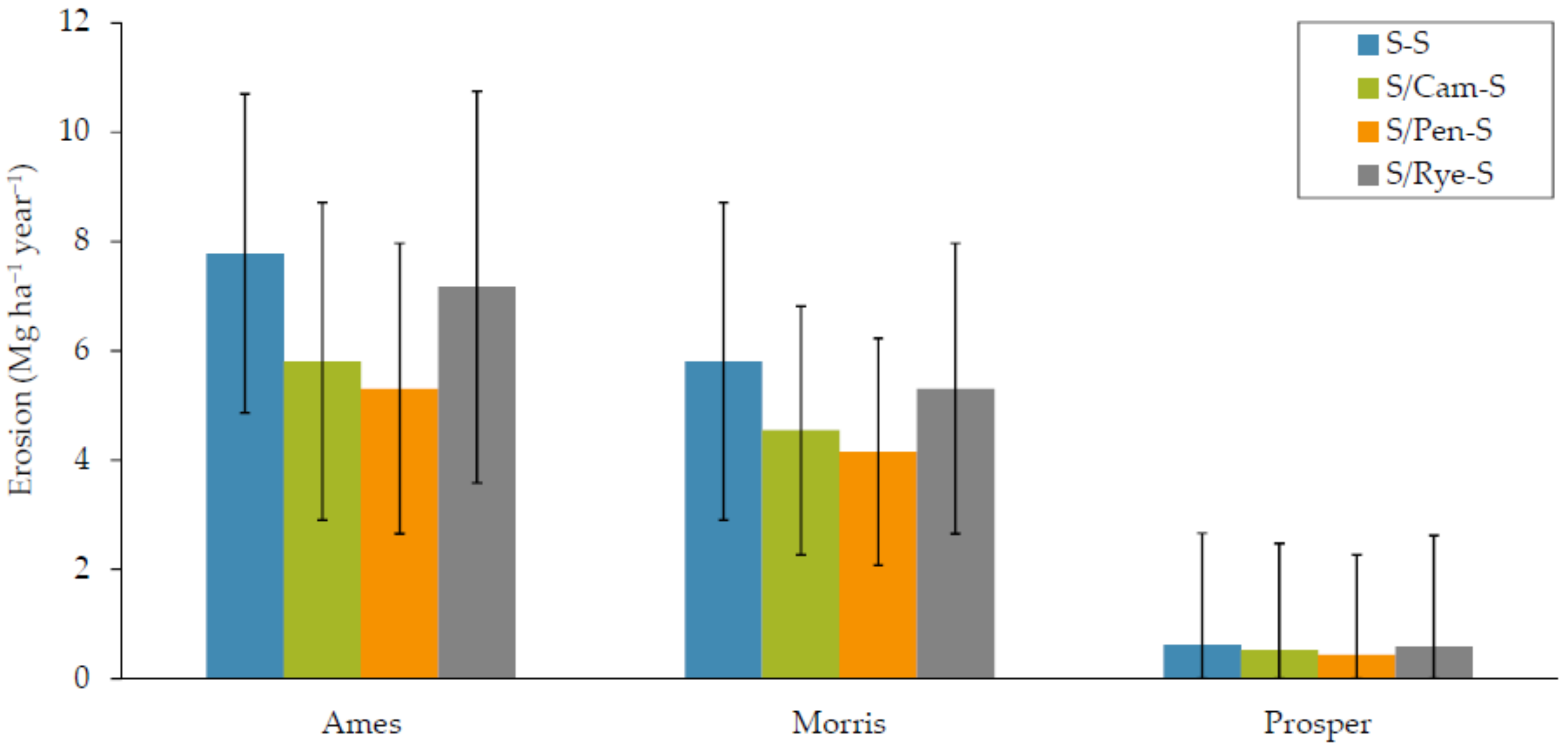 Sustainability 13 01696 g004 Sustainability 13 01696 g004