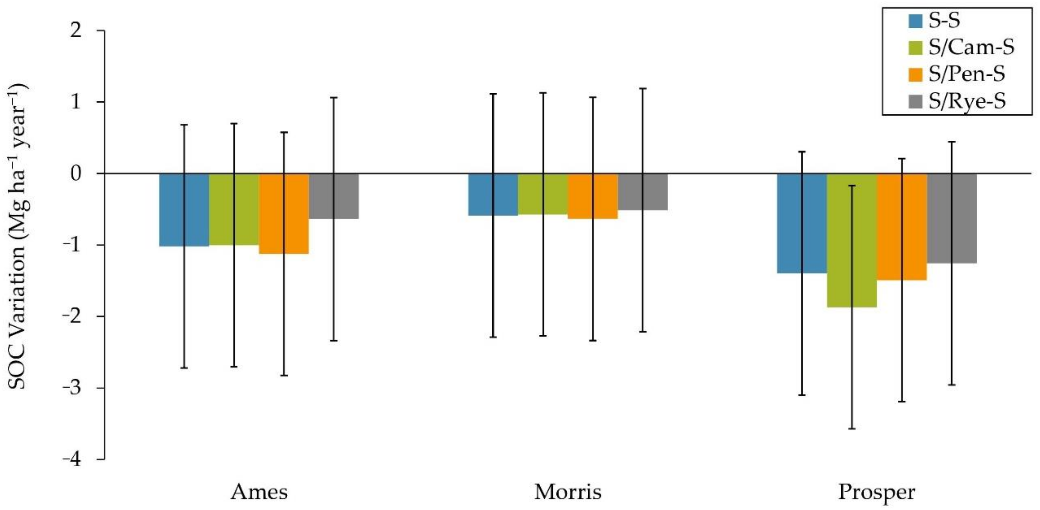 Sustainability 13 01696 g005 Sustainability 13 01696 g005