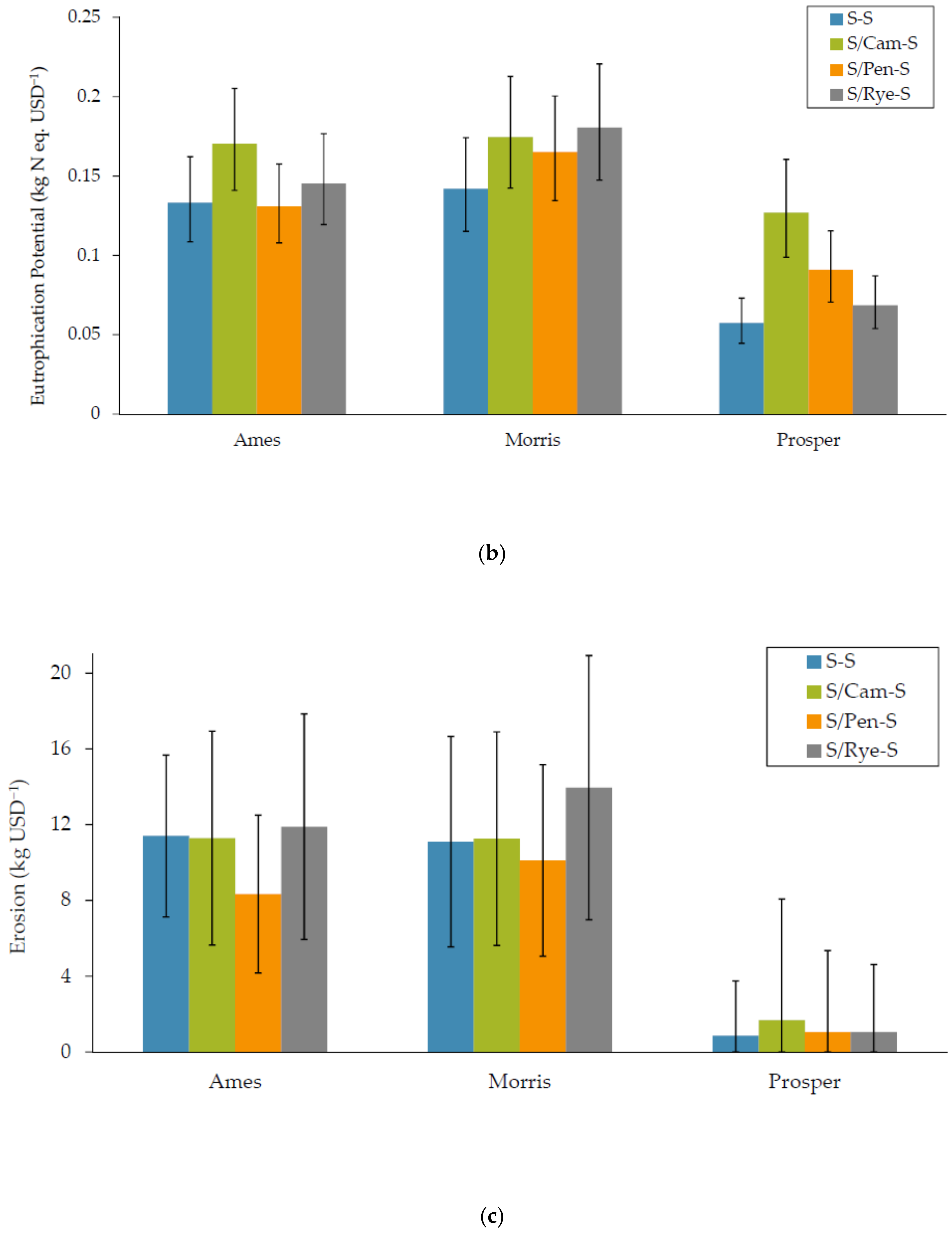 Sustainability 13 01696 g006b Sustainability 13 01696 g006b