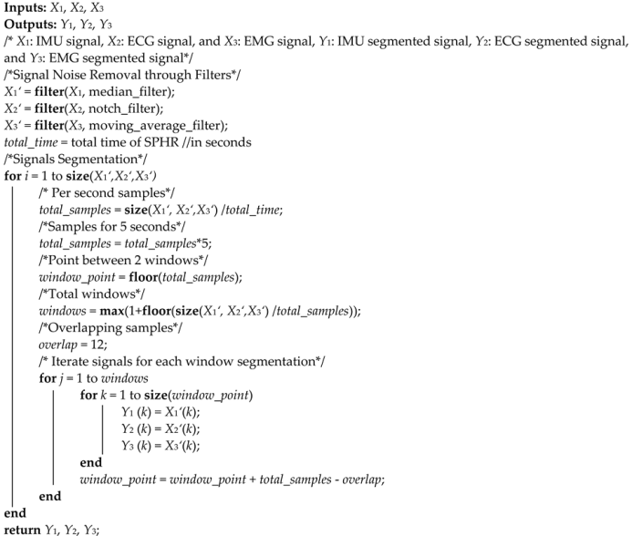 Sustainability 13 01699 i001 Sustainability 13 01699 i001