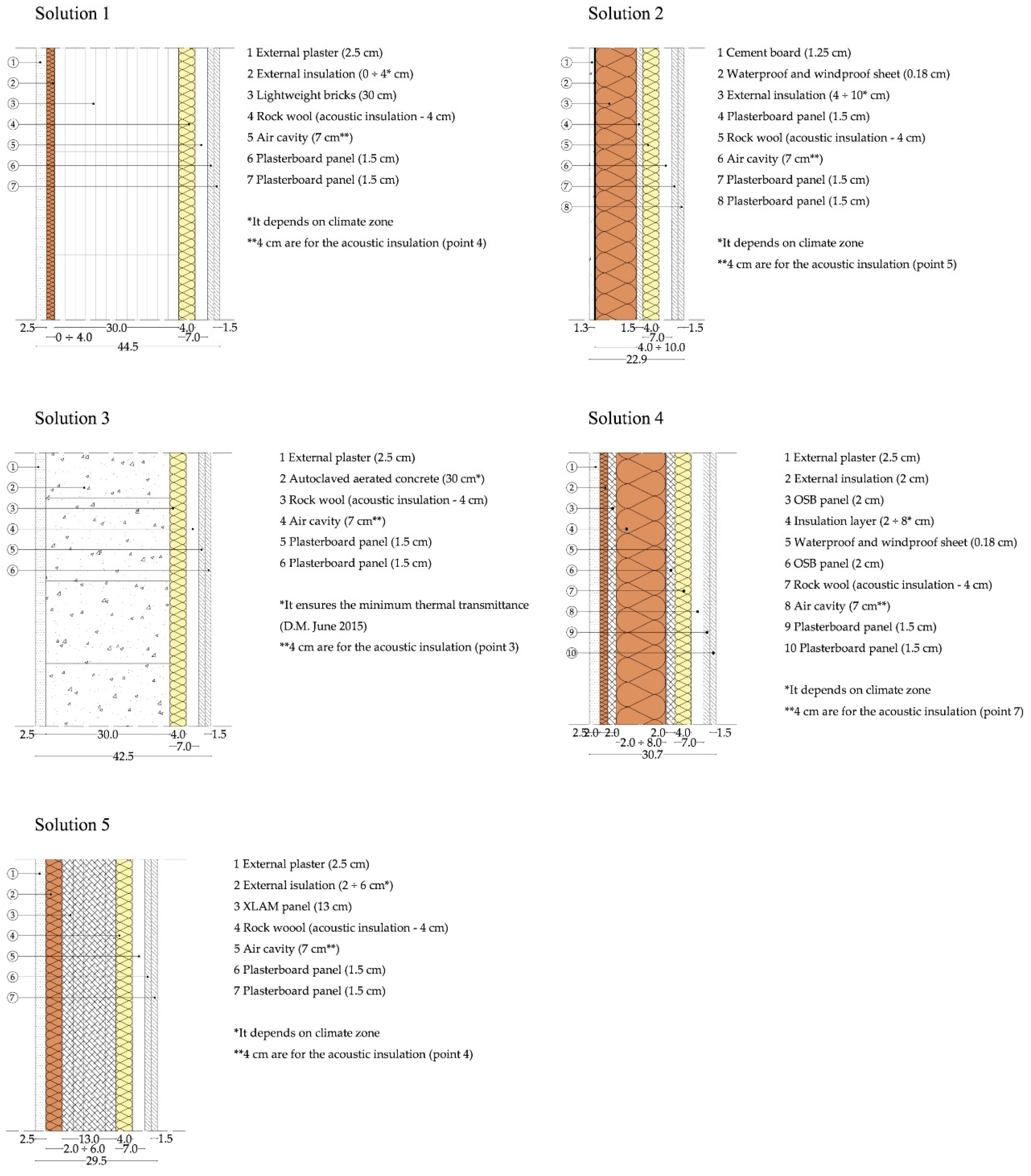 Sustainability 13 01702 g002