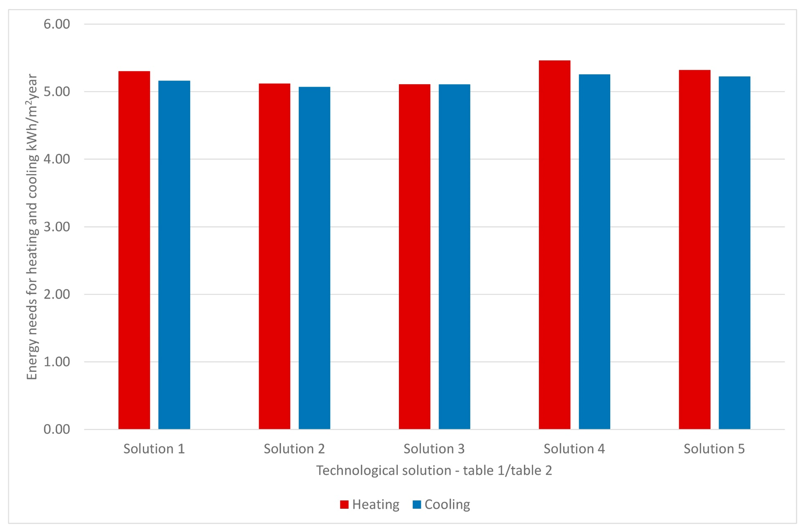 Sustainability 13 01702 g005