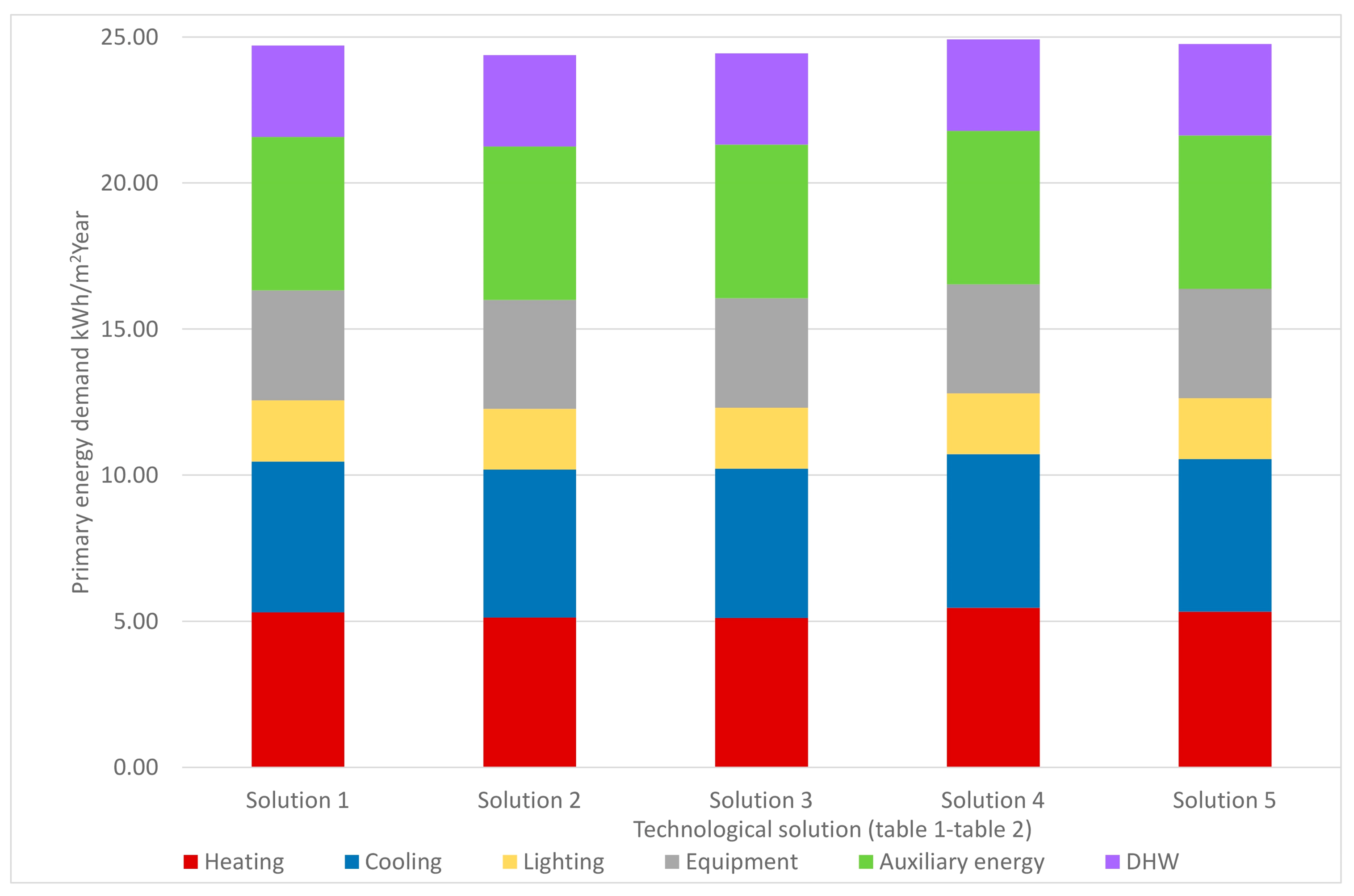 Sustainability 13 01702 g006