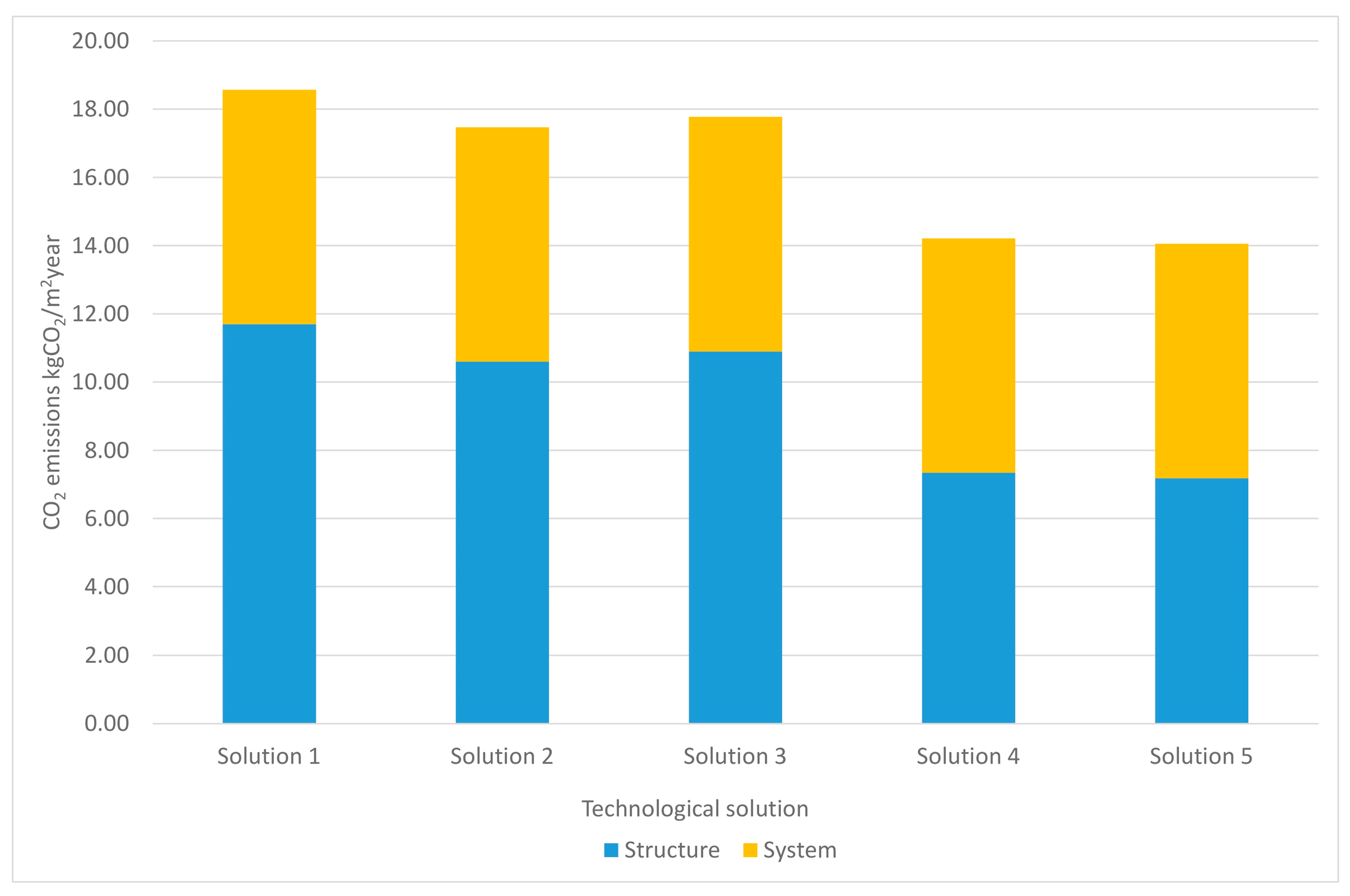 Sustainability 13 01702 g007