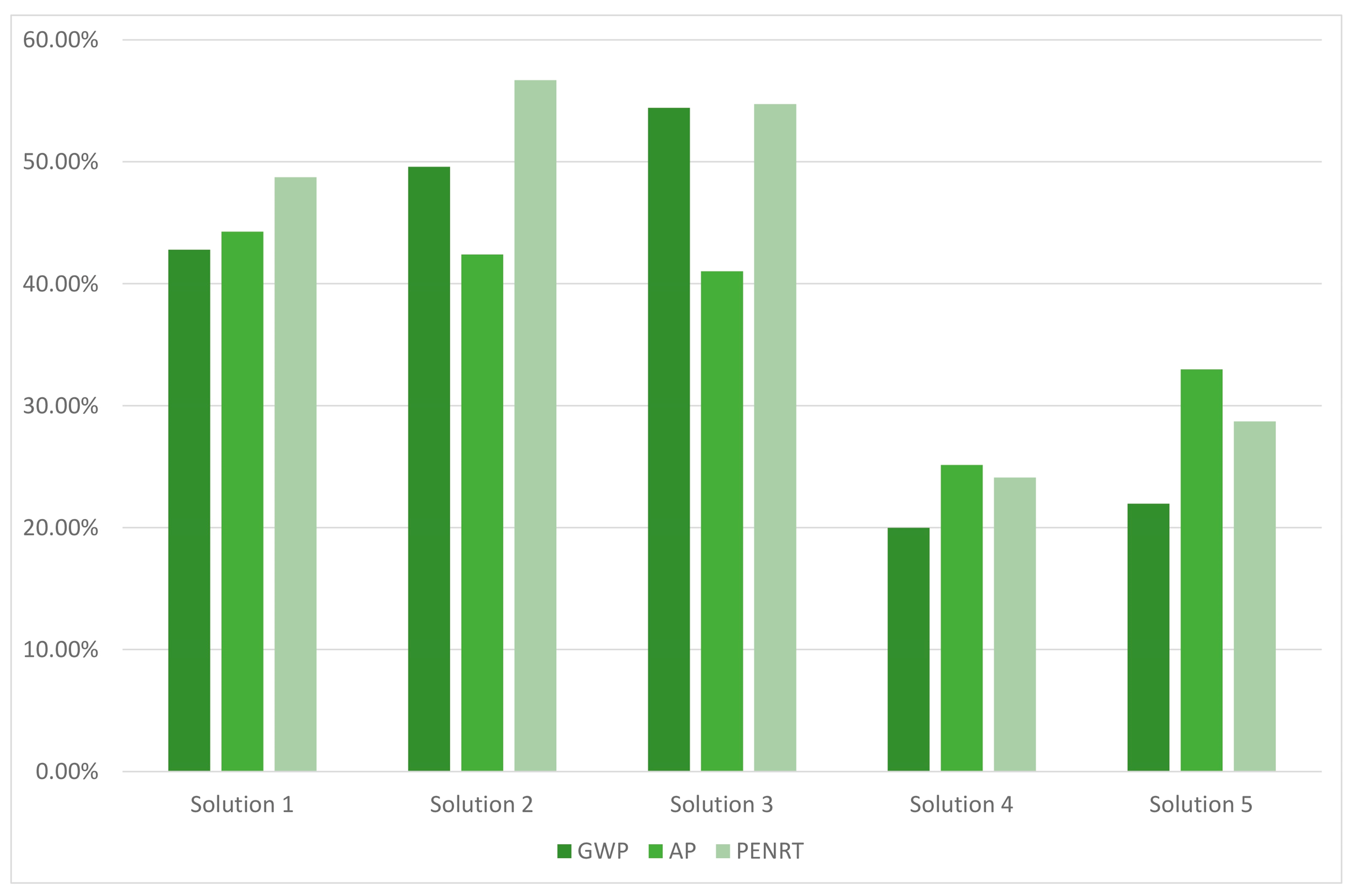 Sustainability 13 01702 g008