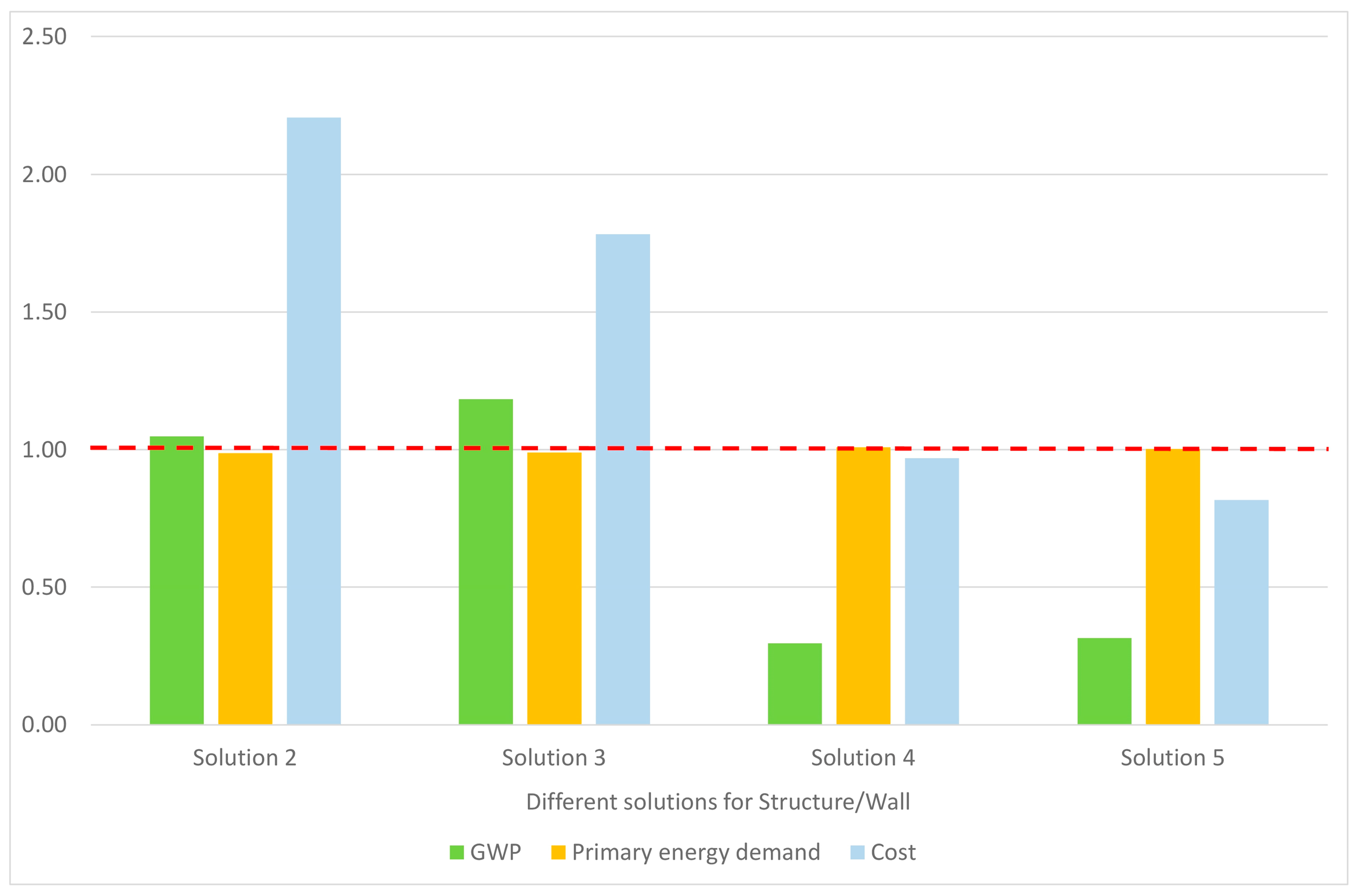 Sustainability 13 01702 g009