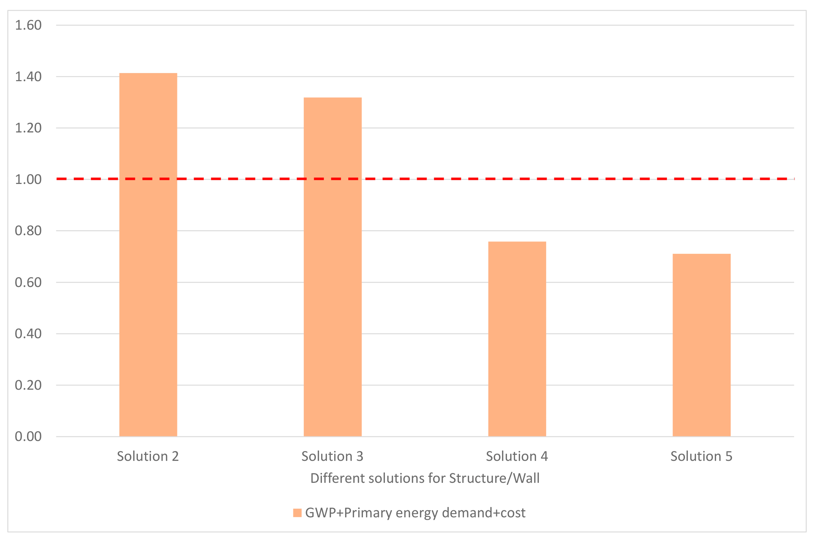 Sustainability 13 01702 g010