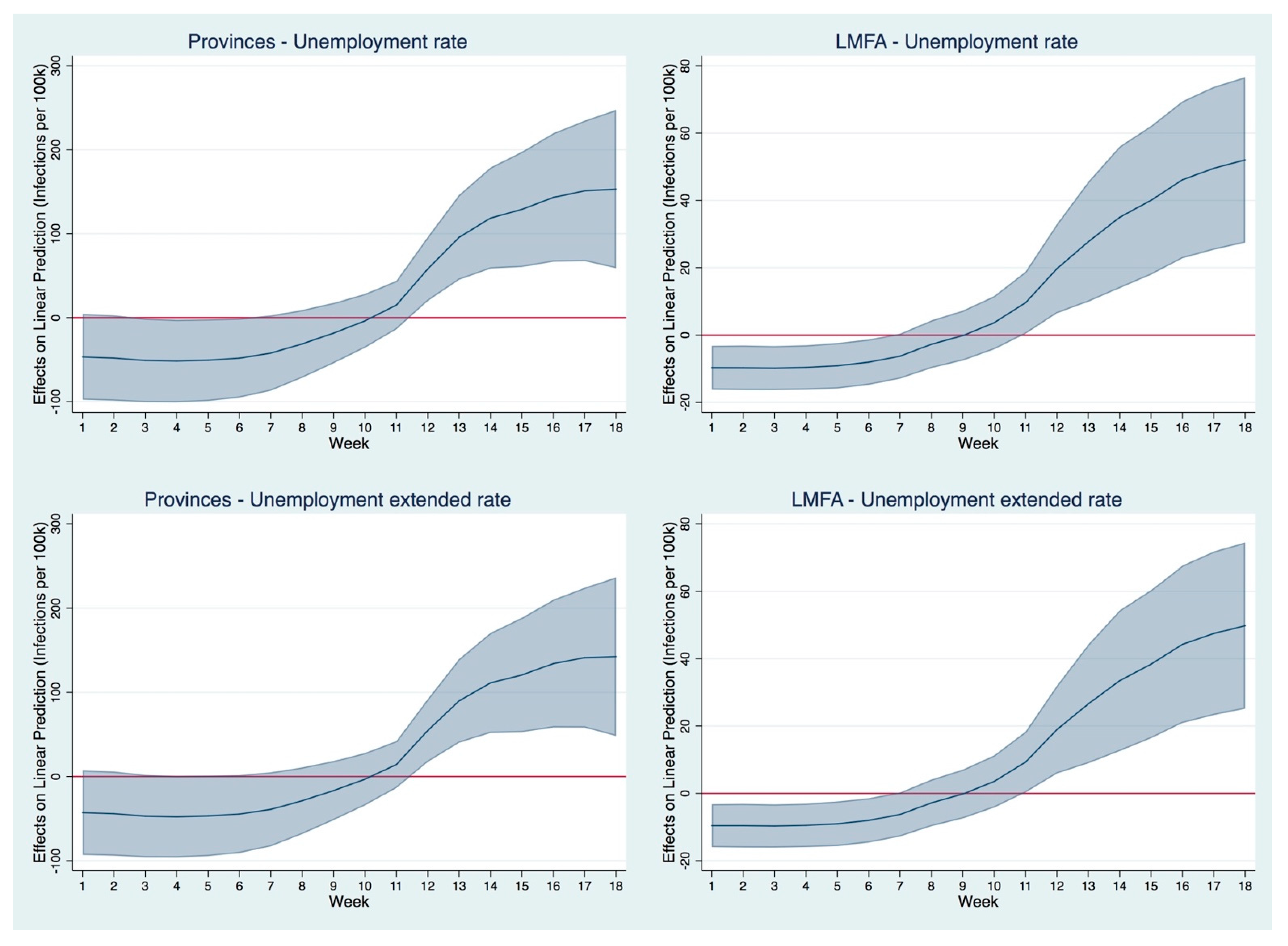 Sustainability 13 01704 g002b
