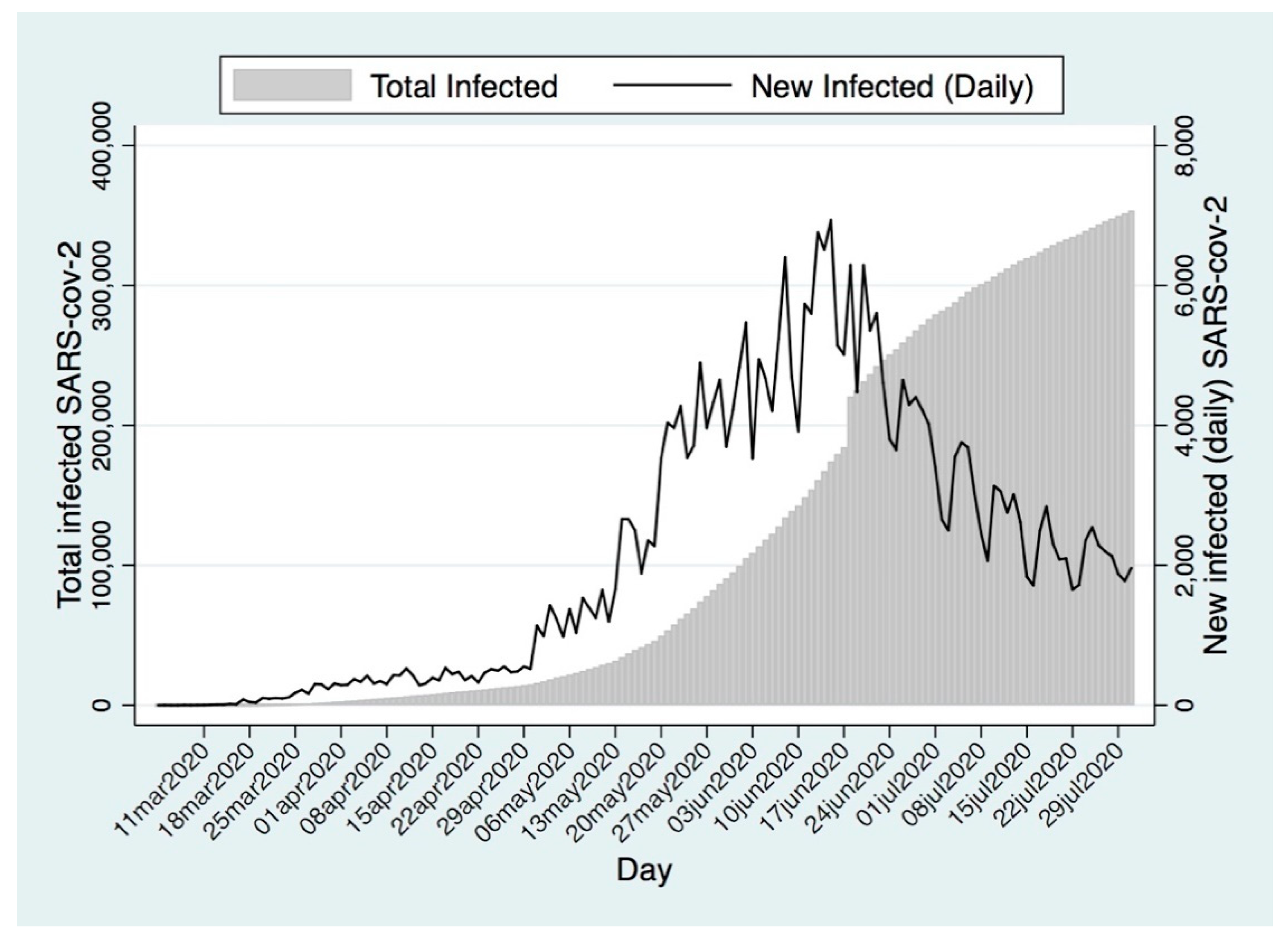 Sustainability 13 01704 g0a1