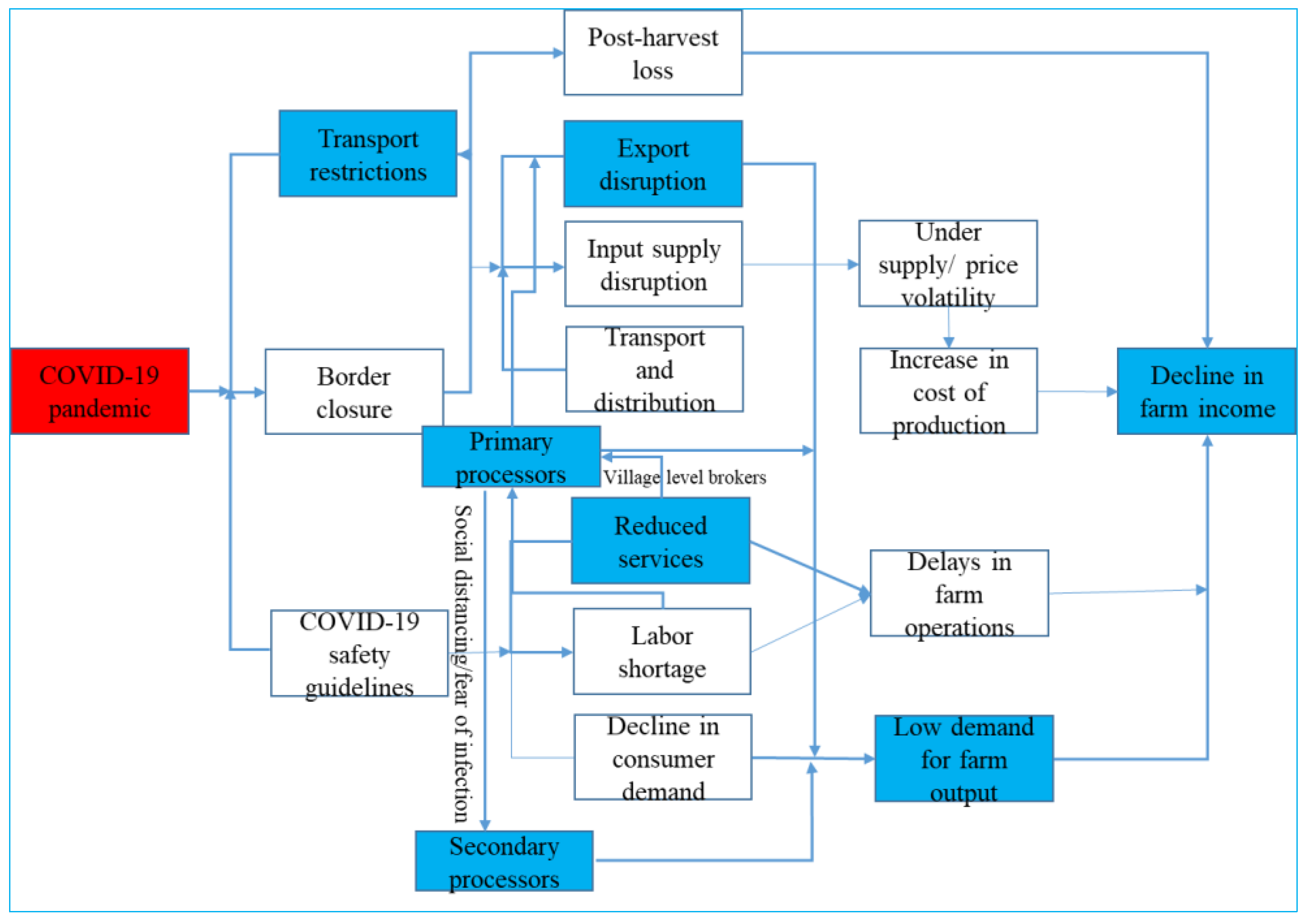 Sustainability 13 01707 g005