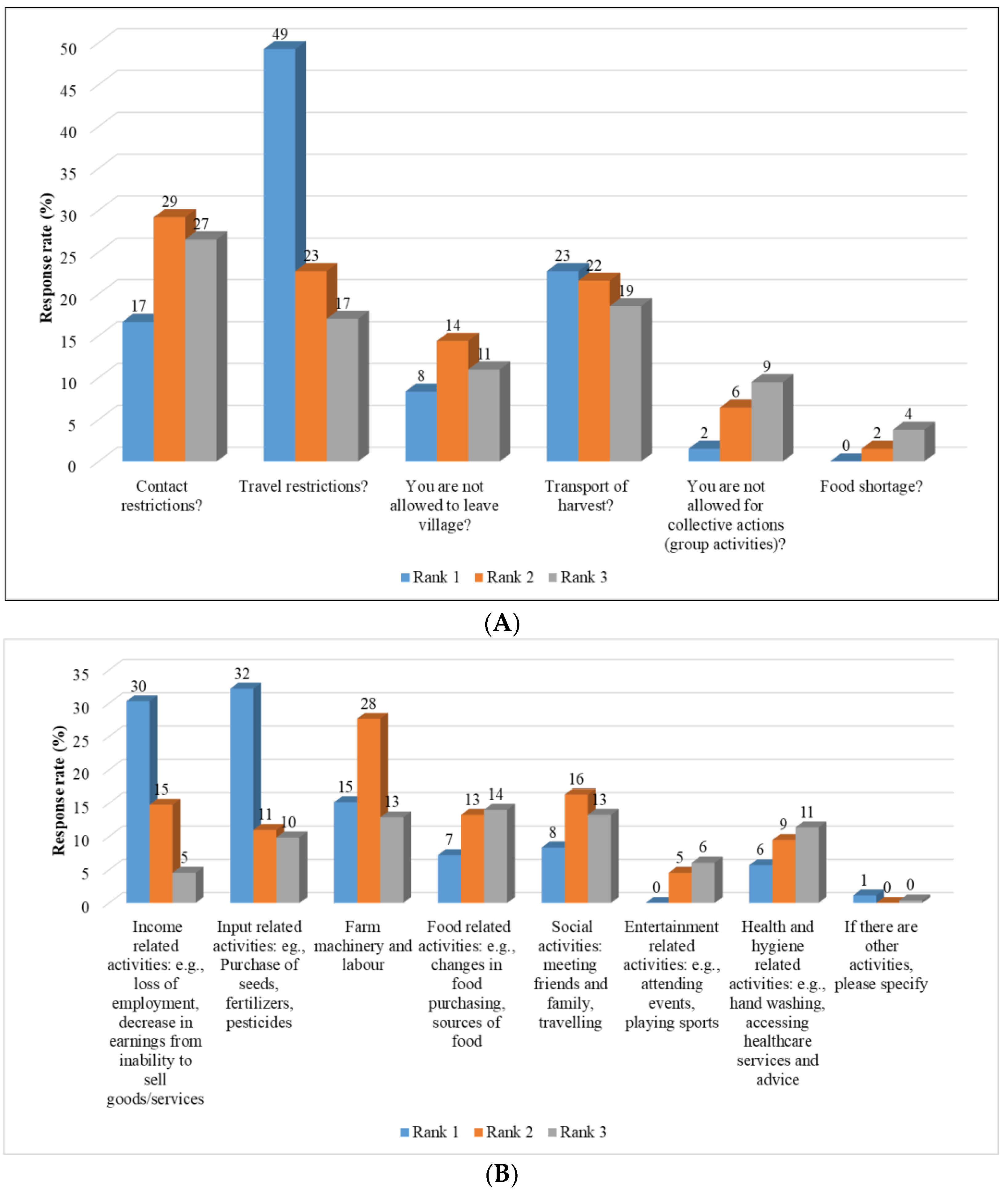 Sustainability 13 01707 g006