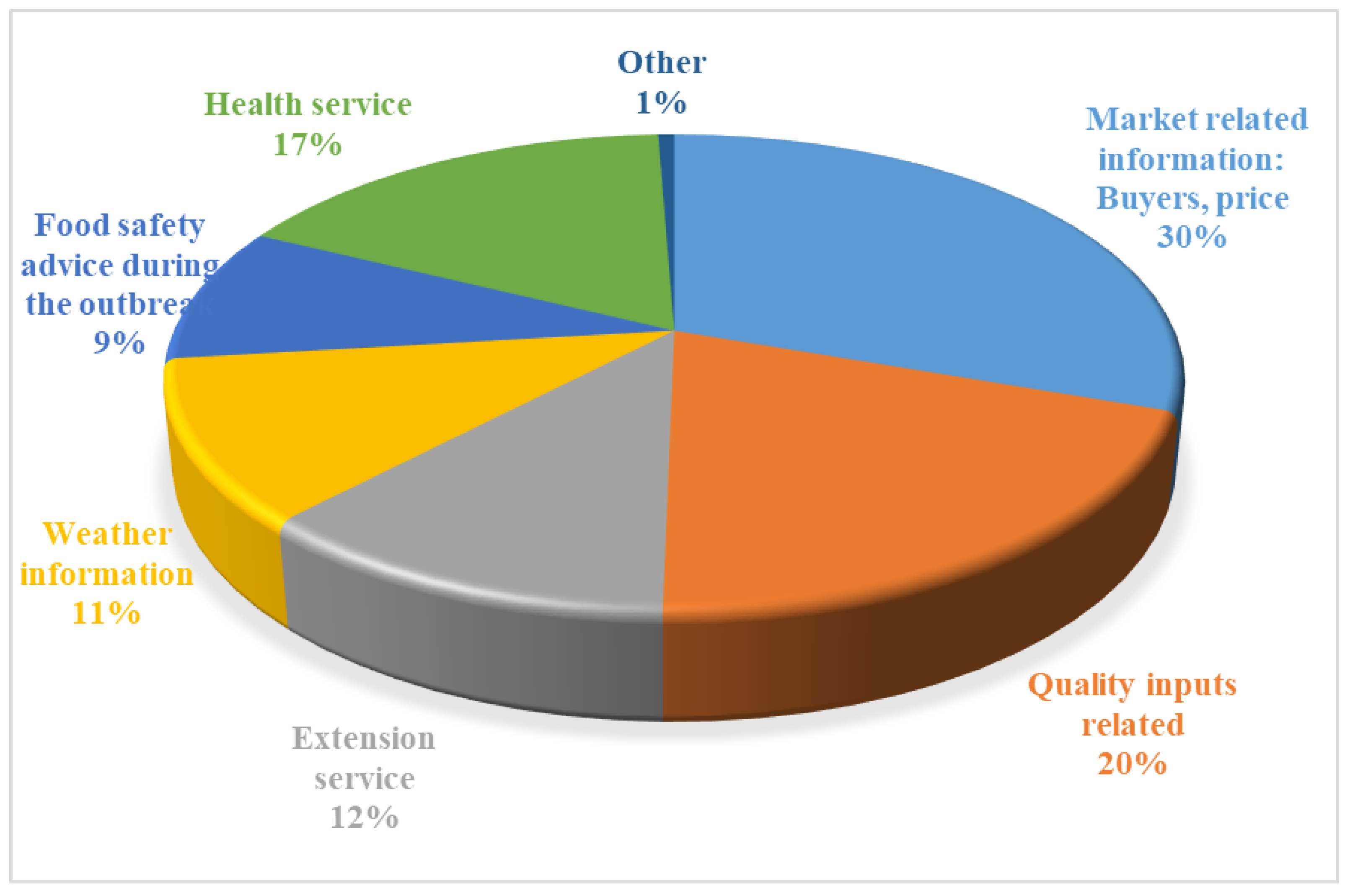 Sustainability 13 01707 g010
