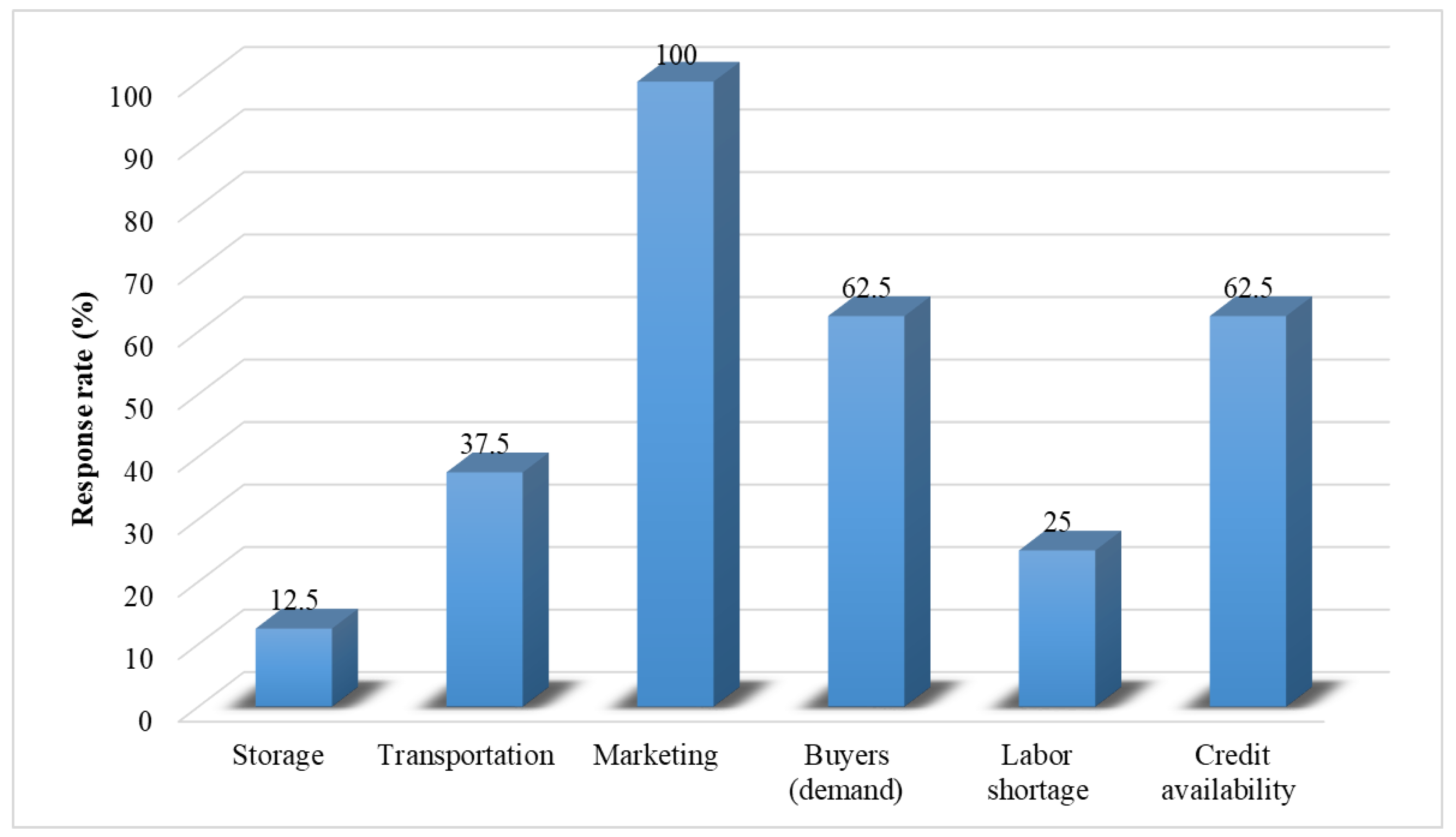 Sustainability 13 01707 g015