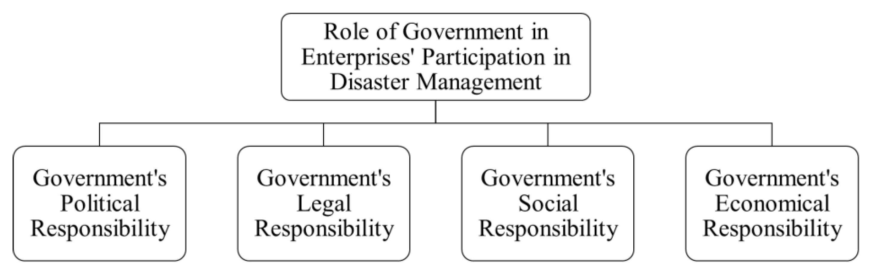 Sustainability 13 01708 g001 550