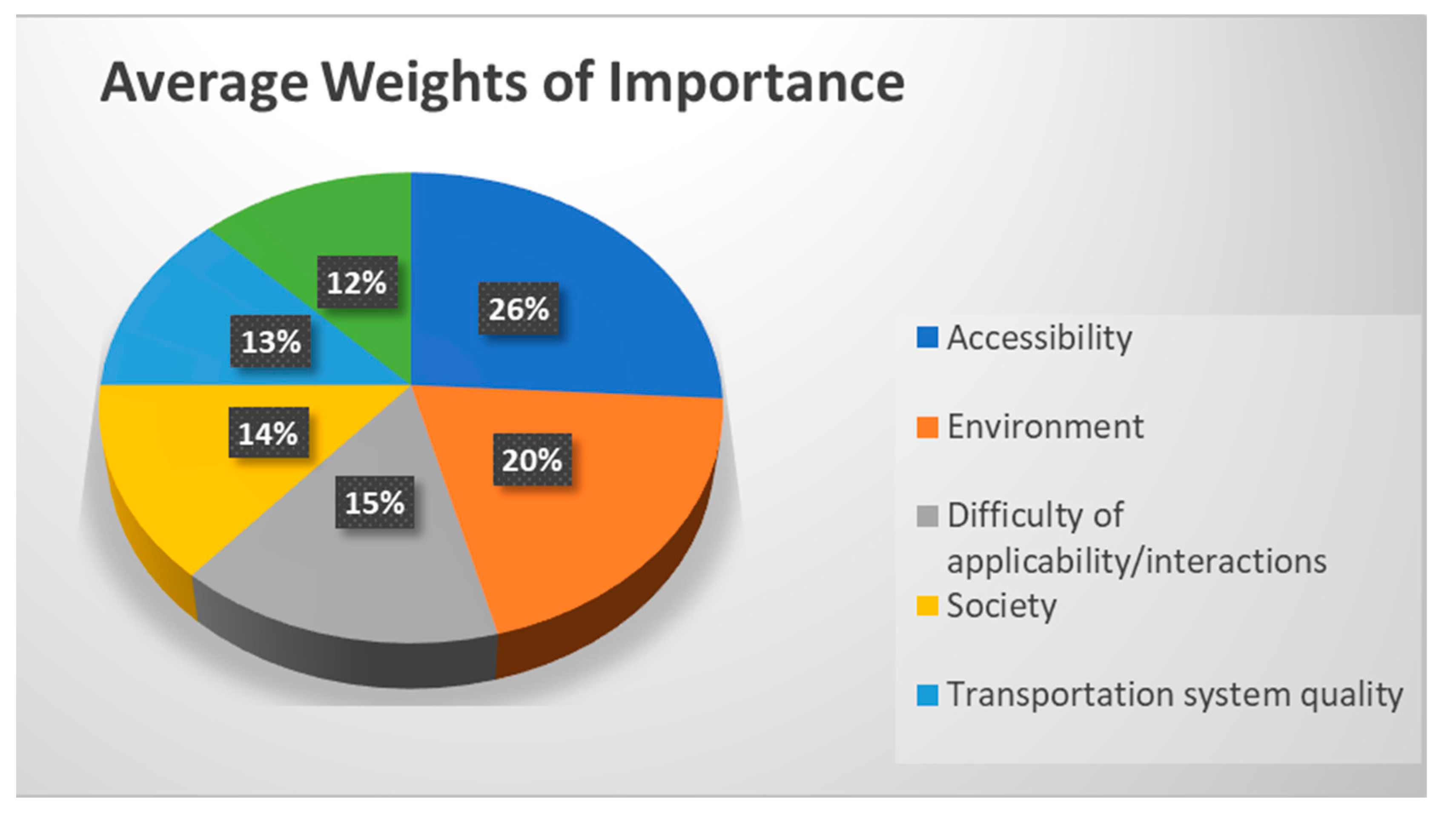 Sustainability 13 01709 g003 Sustainability 13 01709 g003