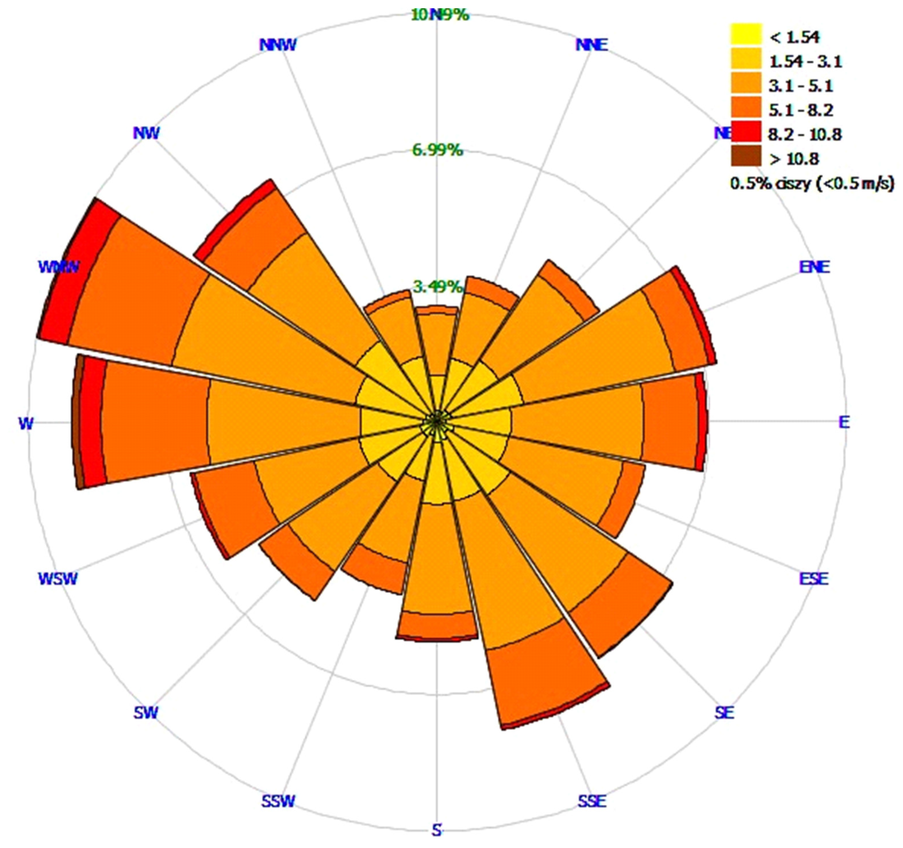 Sustainability 13 01713 g002 Sustainability 13 01713 g002