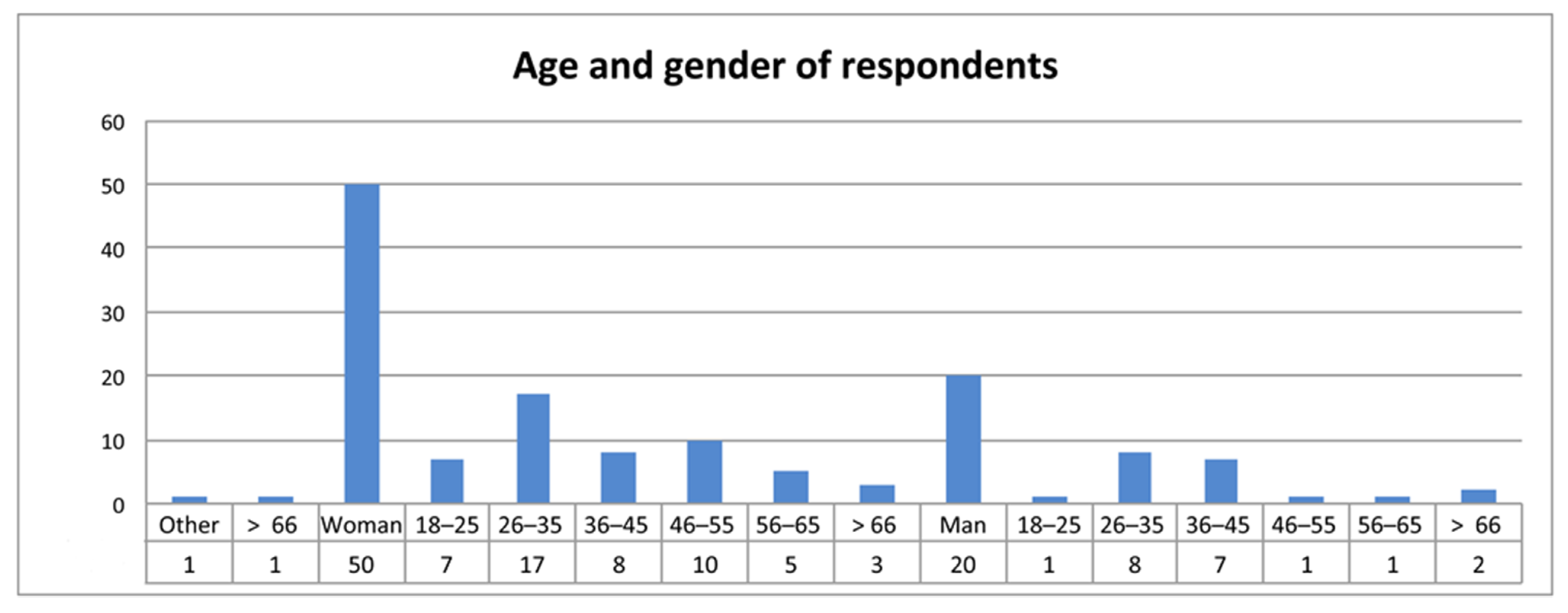 Sustainability 13 01716 g003