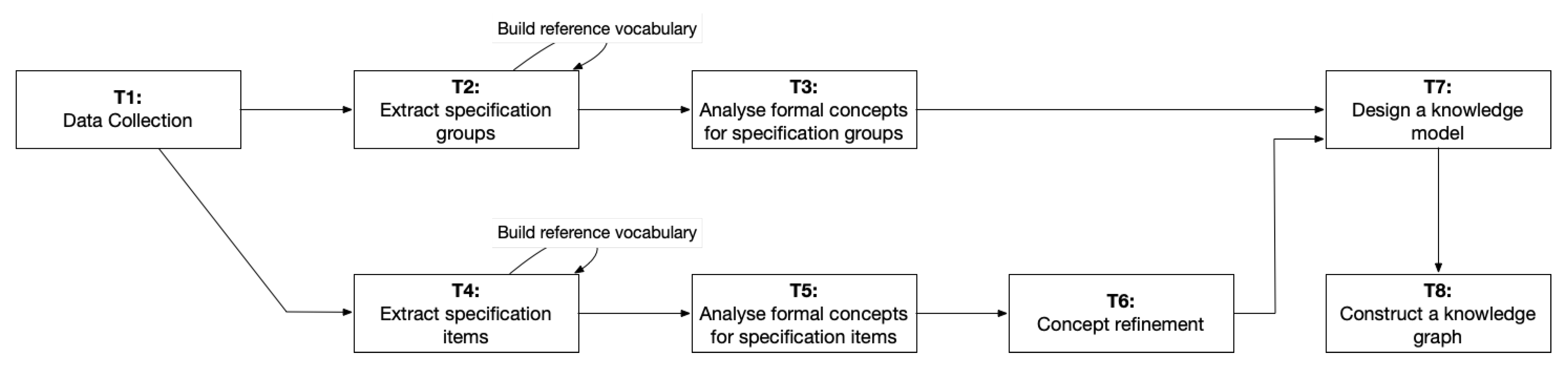 Sustainability 13 01722 g002 Sustainability 13 01722 g002