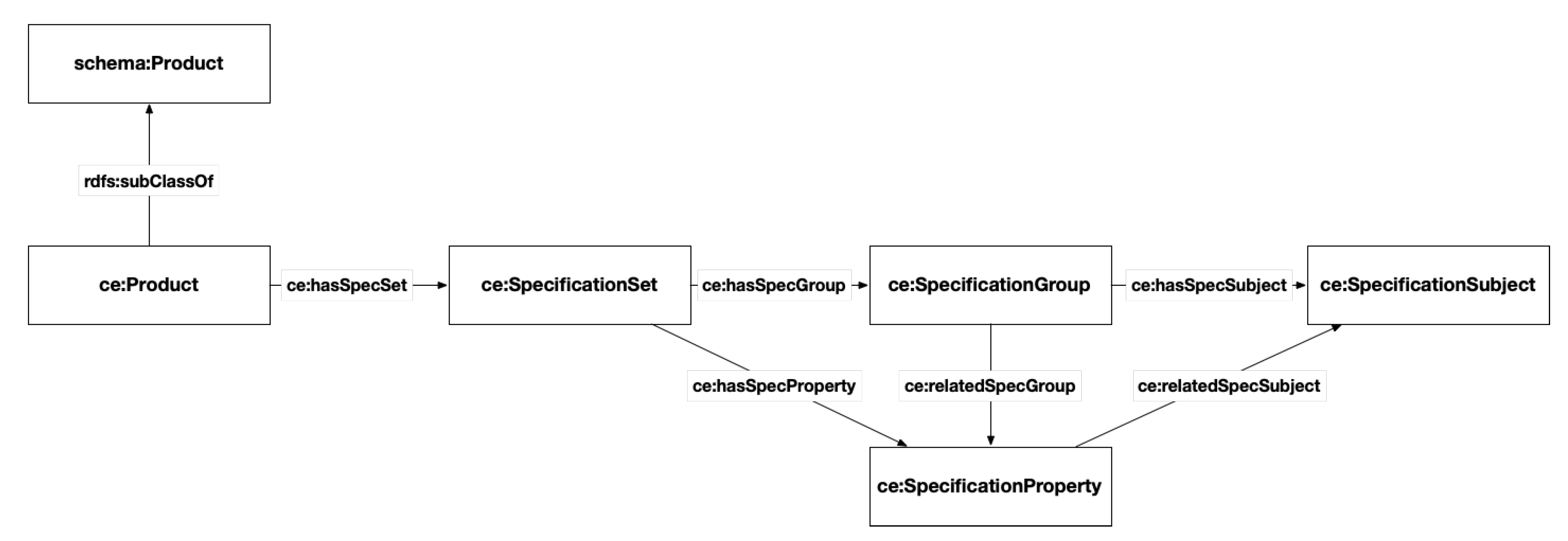 Sustainability 13 01722 g006 Sustainability 13 01722 g006