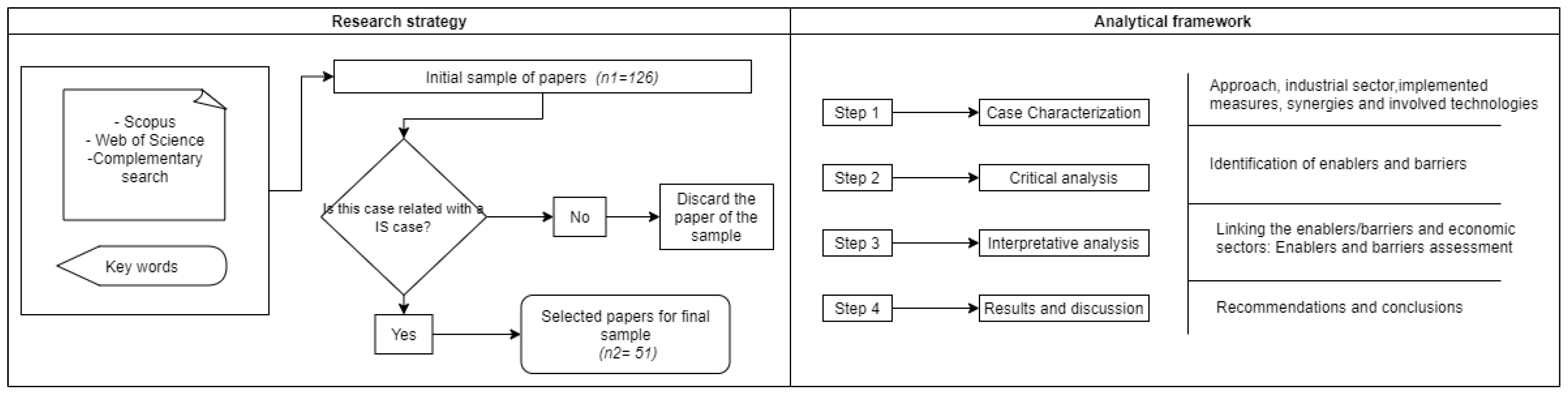 Sustainability 13 01723 g001