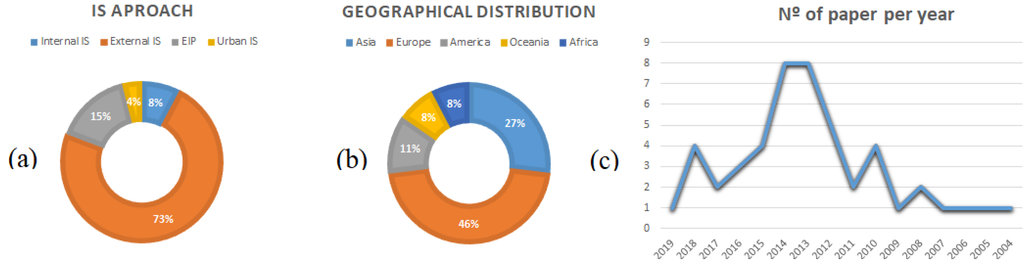 Sustainability 13 01723 g002