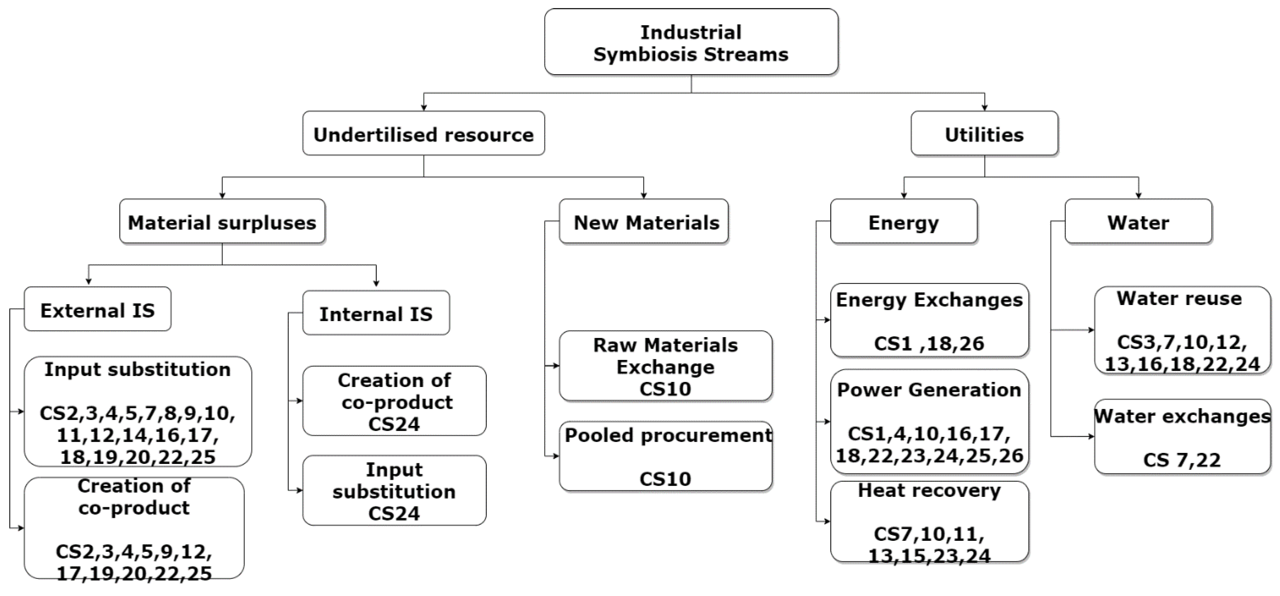 Sustainability 13 01723 g003