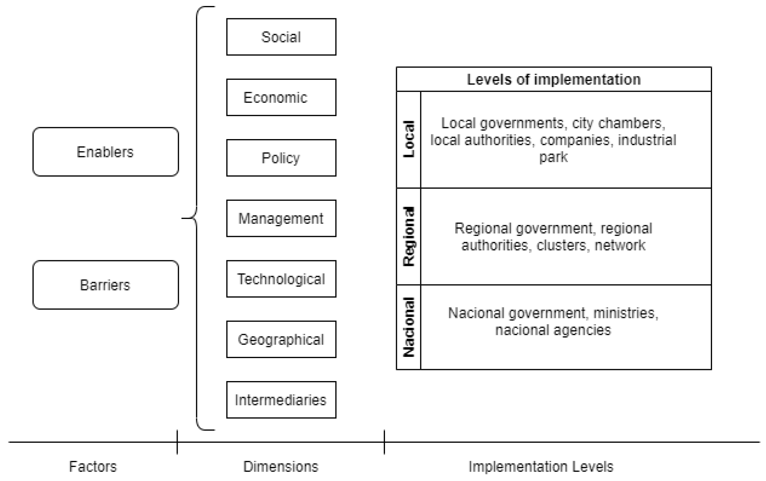 Sustainability 13 01723 g004