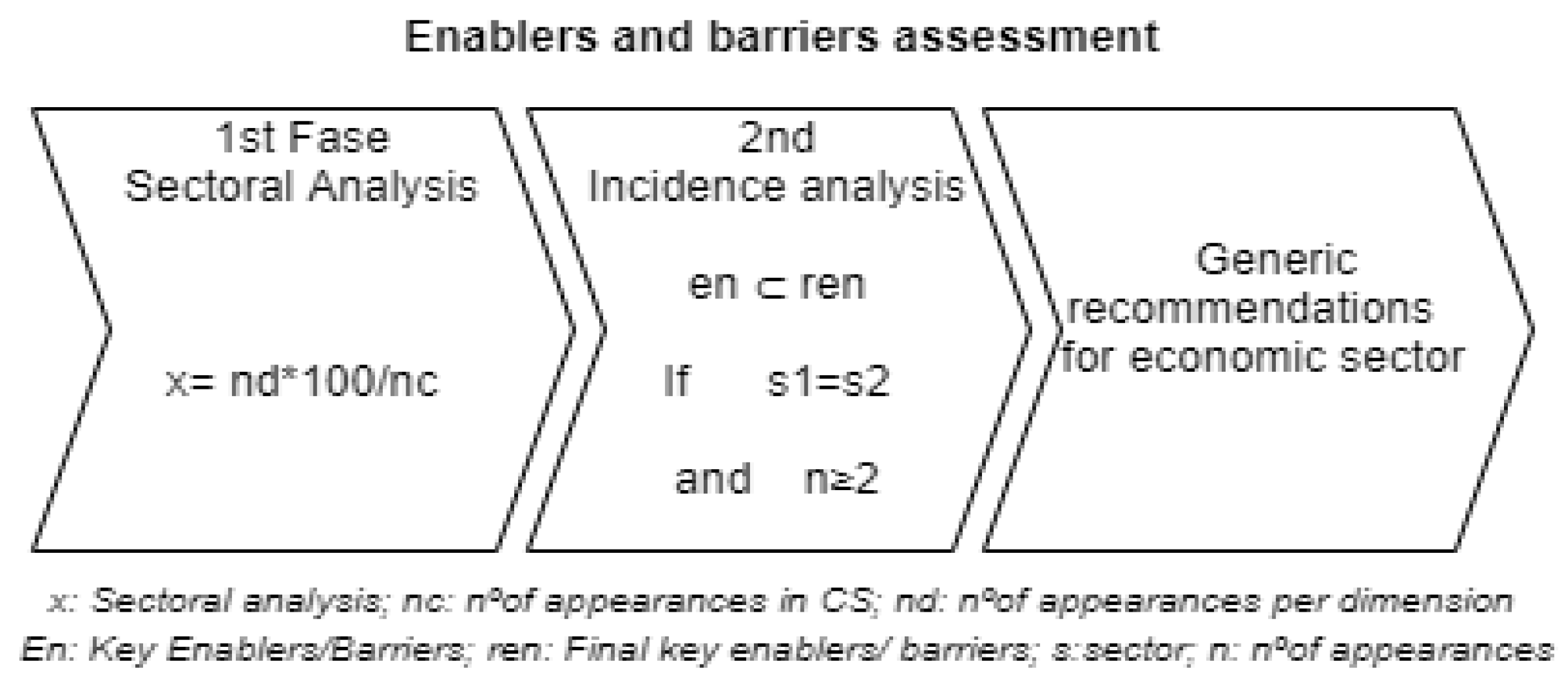 Sustainability 13 01723 g005
