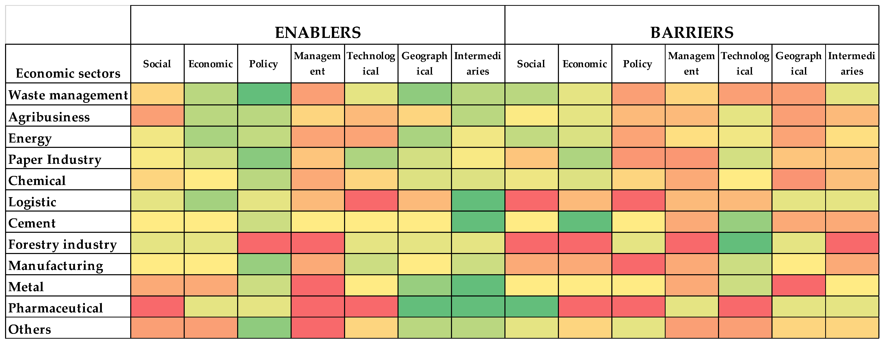 Sustainability 13 01723 g006