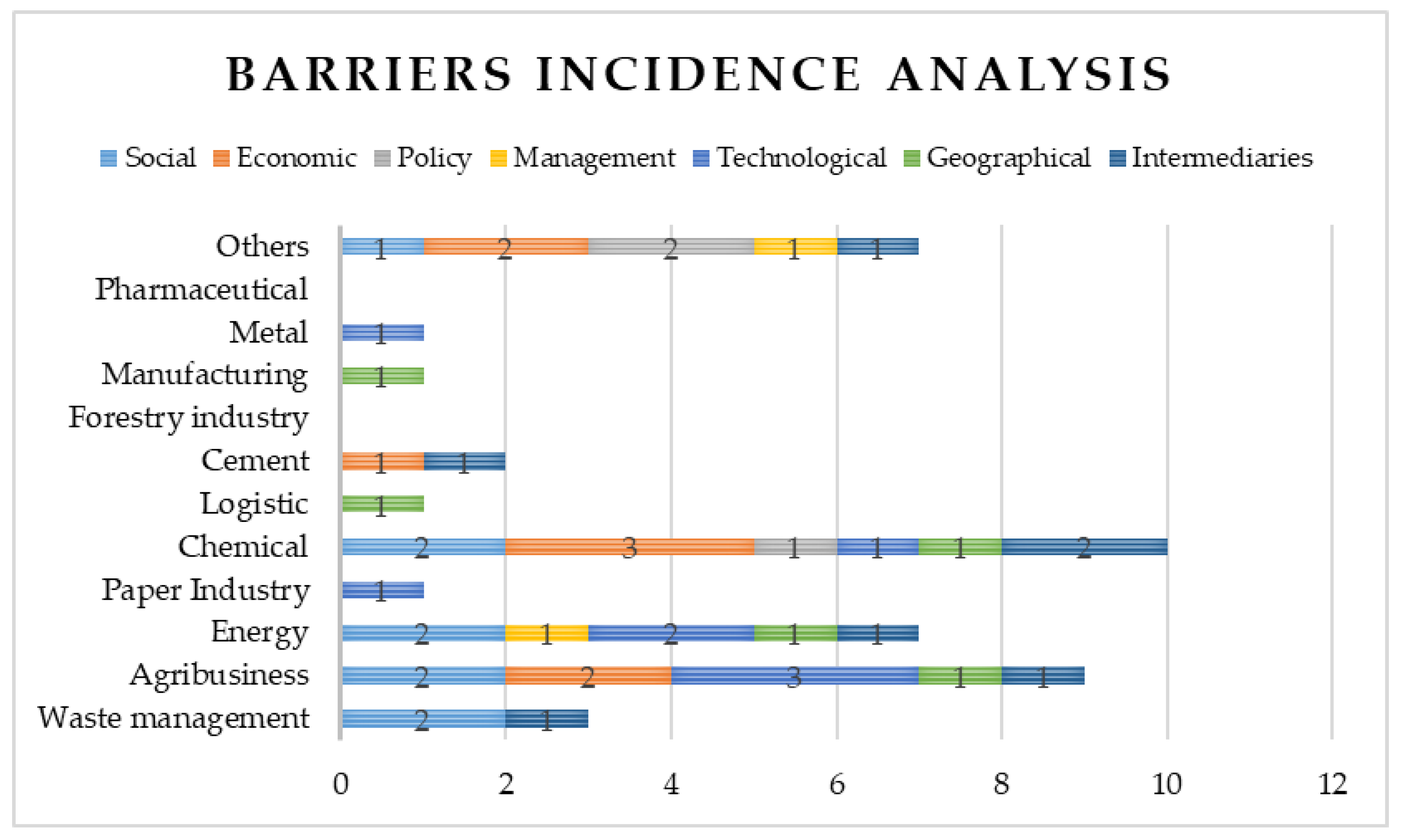 Sustainability 13 01723 g008