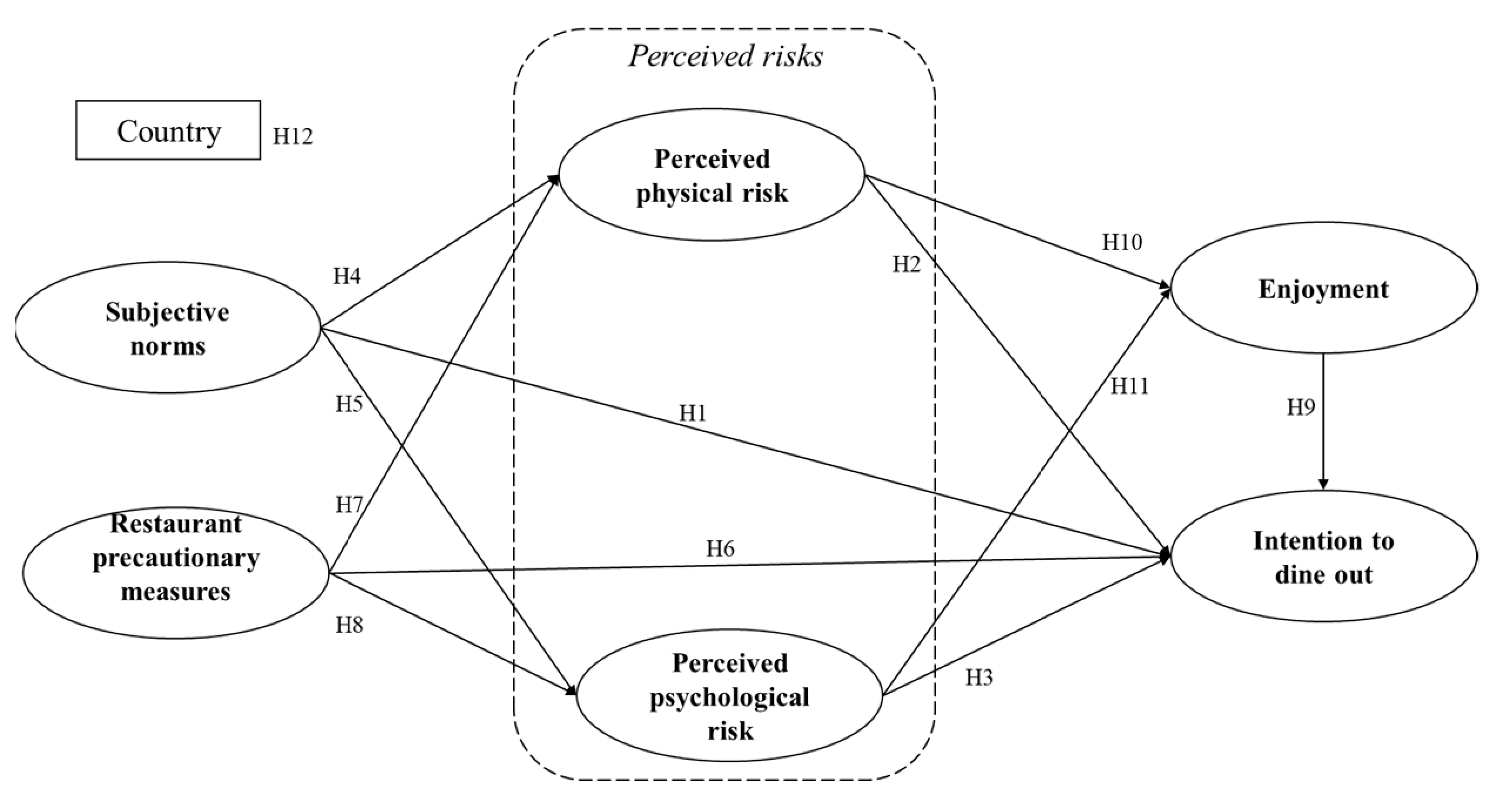Sustainability 13 01724 g001