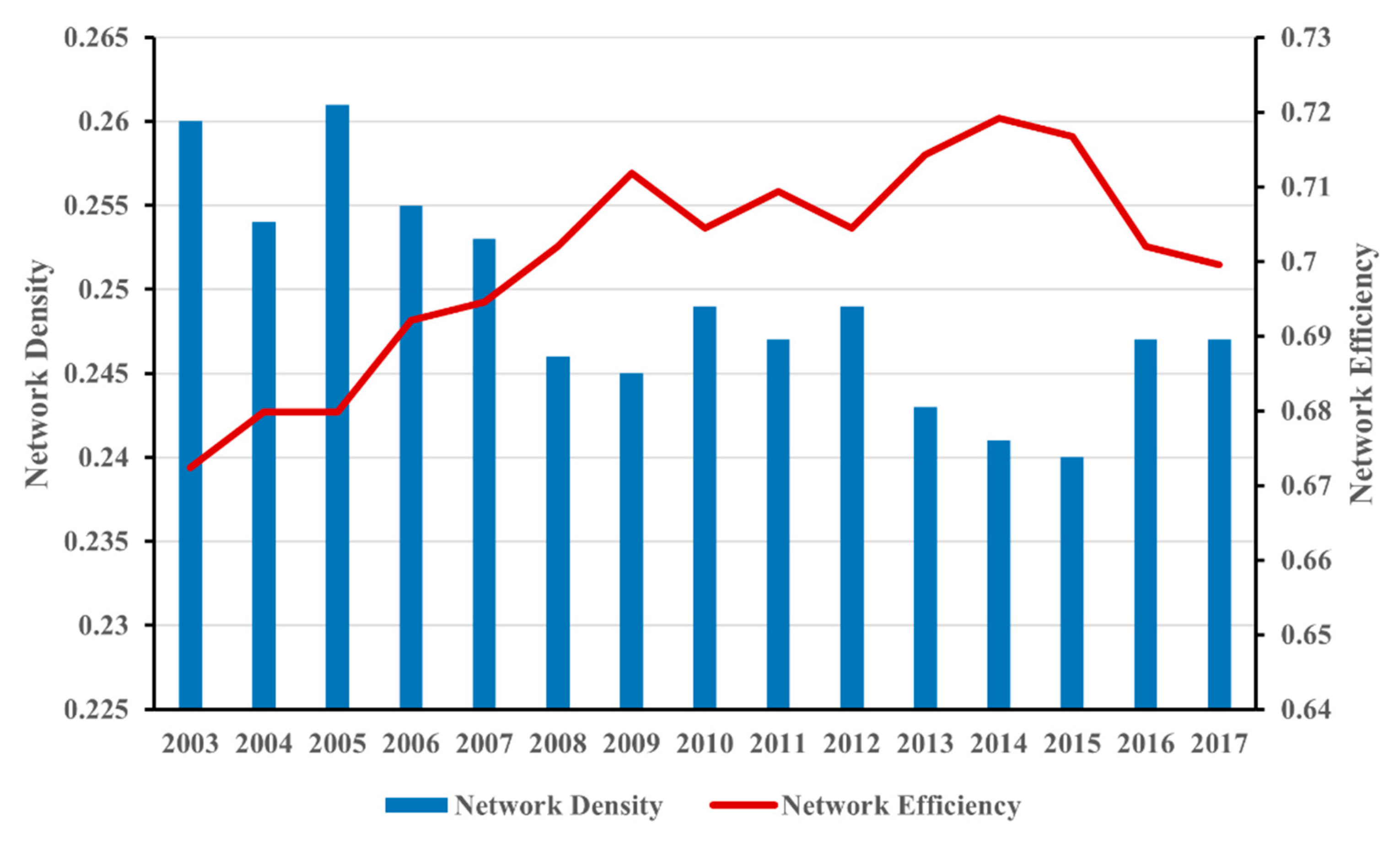 Sustainability 13 01728 g002