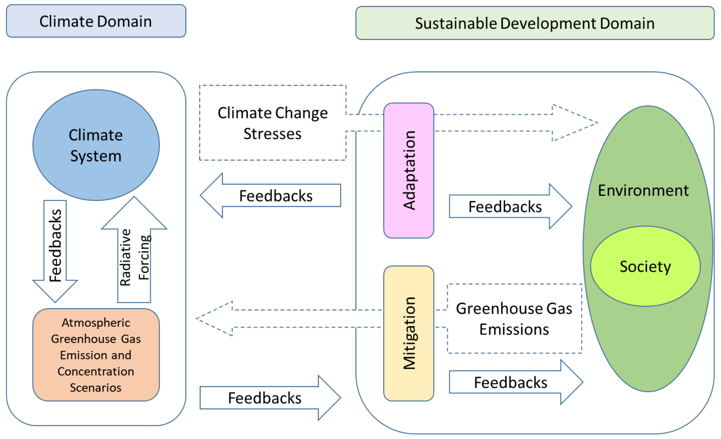Sustainability 13 01729 g001 Sustainability 13 01729 g001