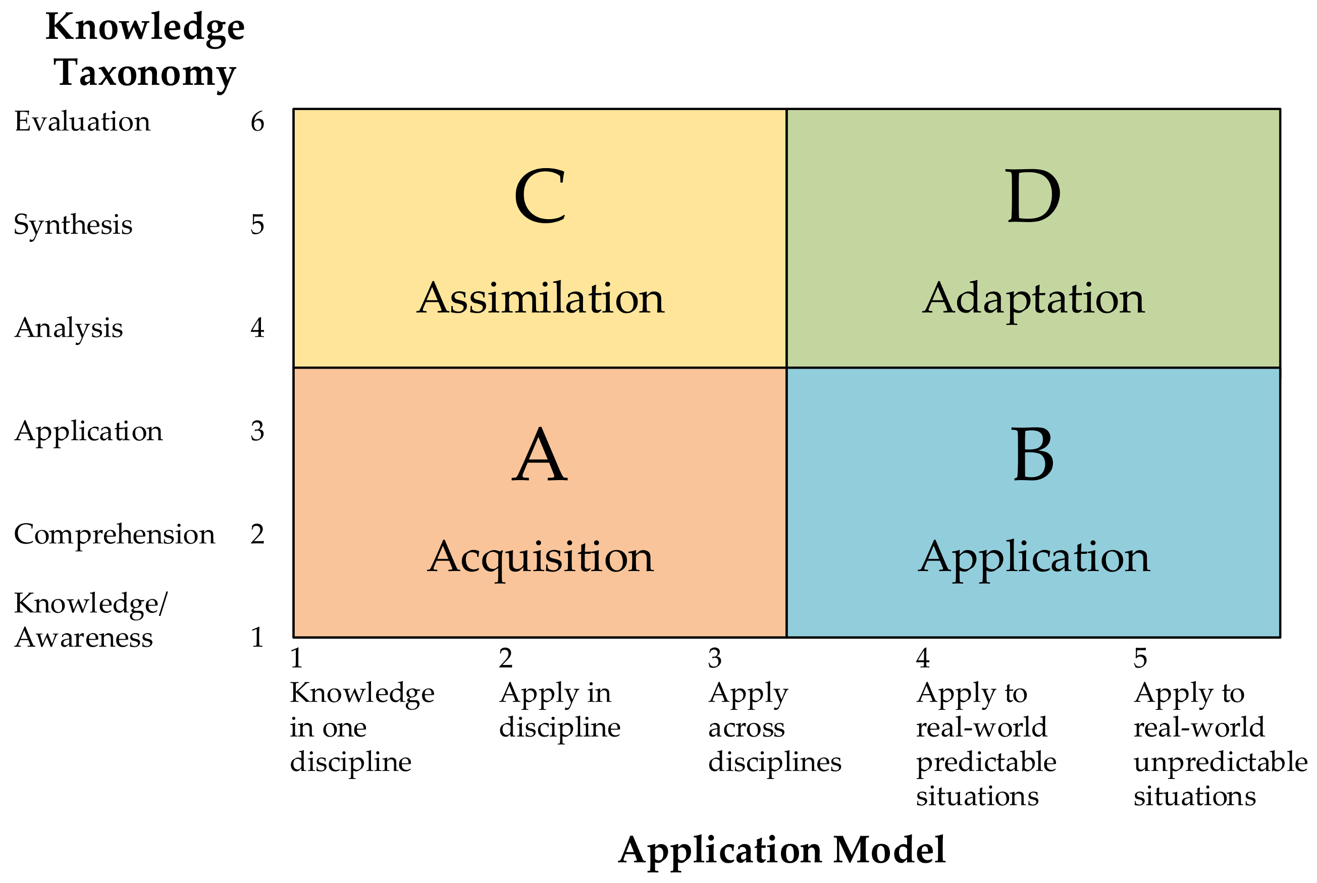 Sustainability 13 01729 g002