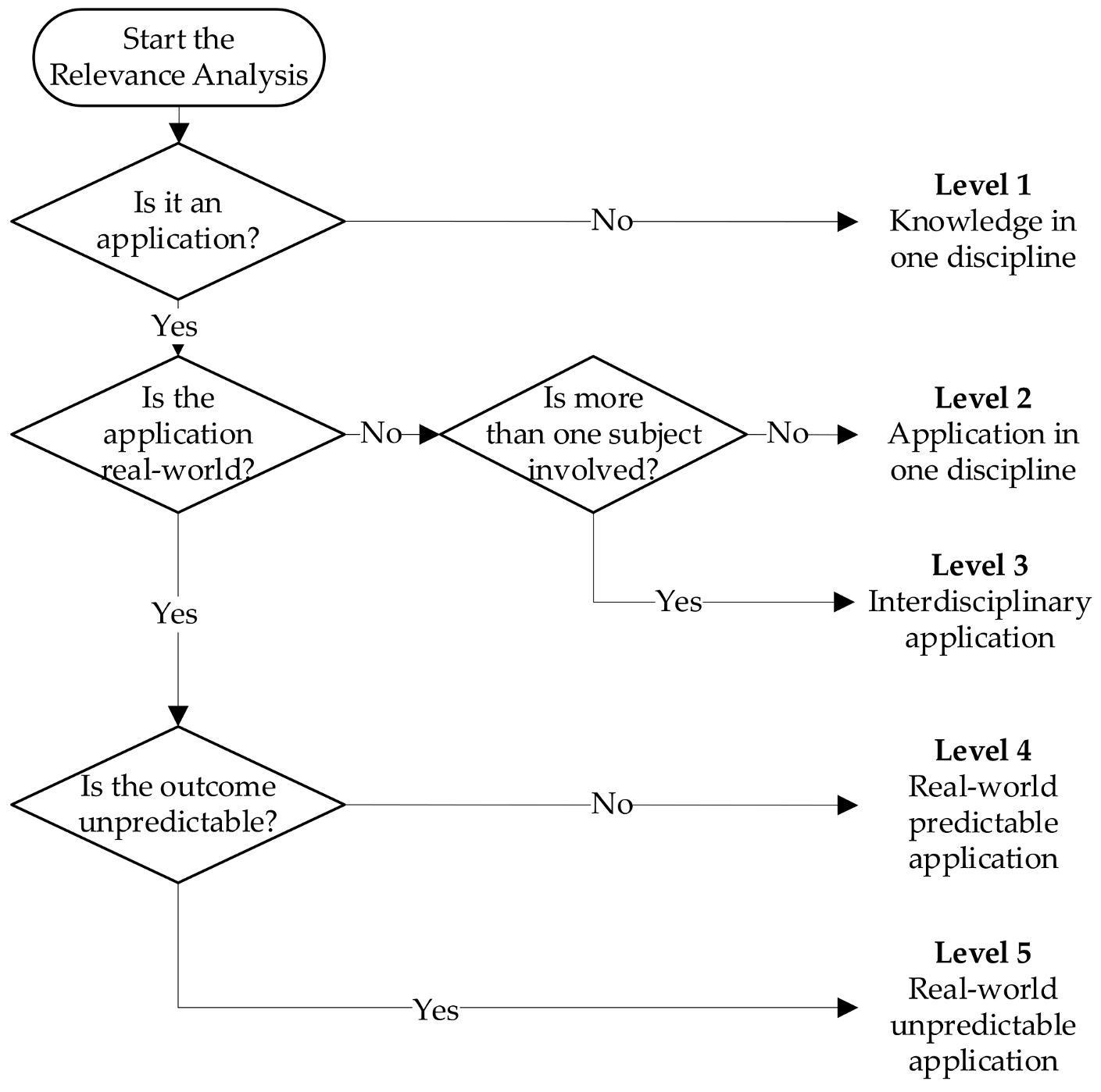 Sustainability 13 01729 g003 Sustainability 13 01729 g003