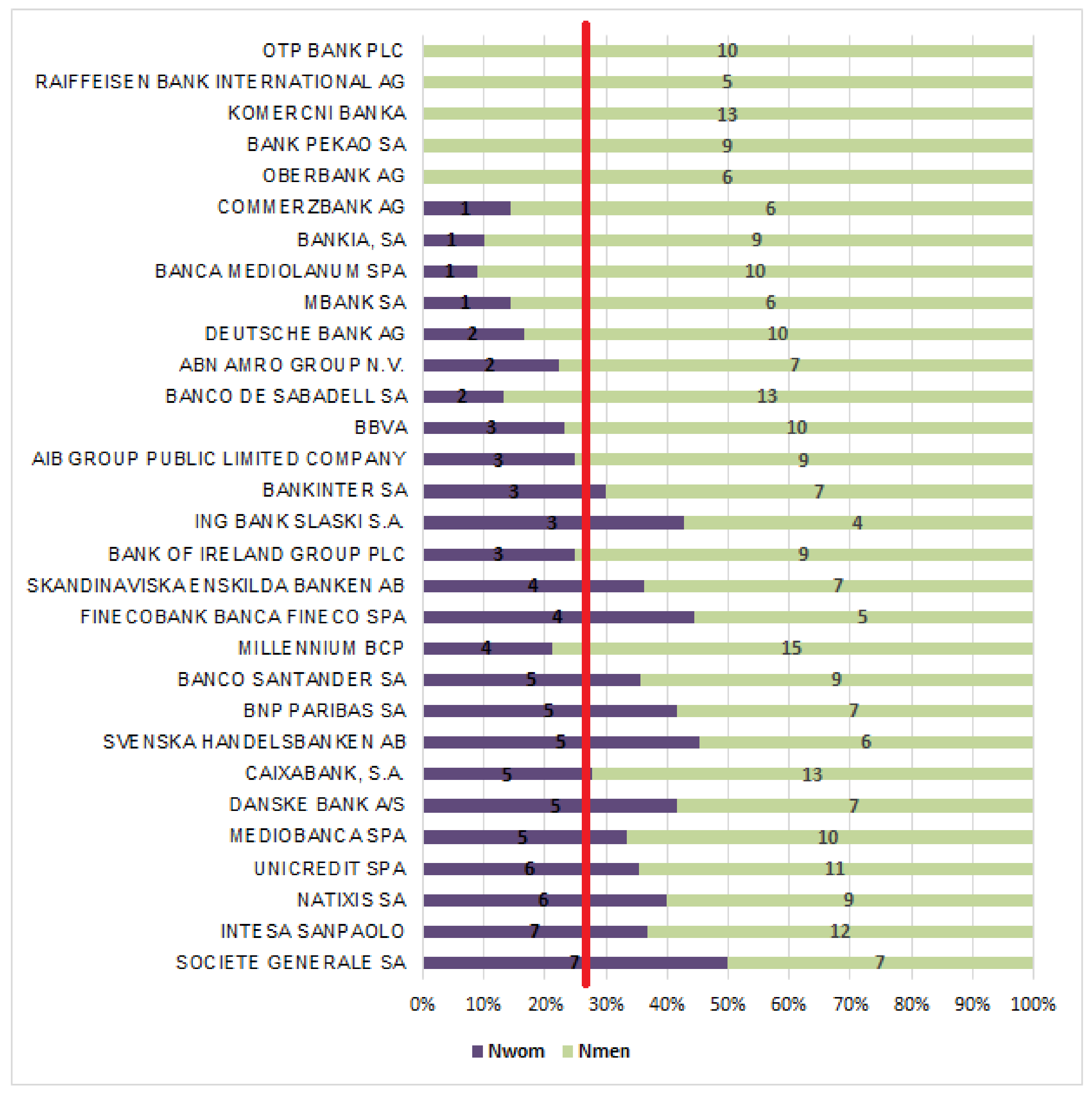 Sustainability 13 01731 g003
