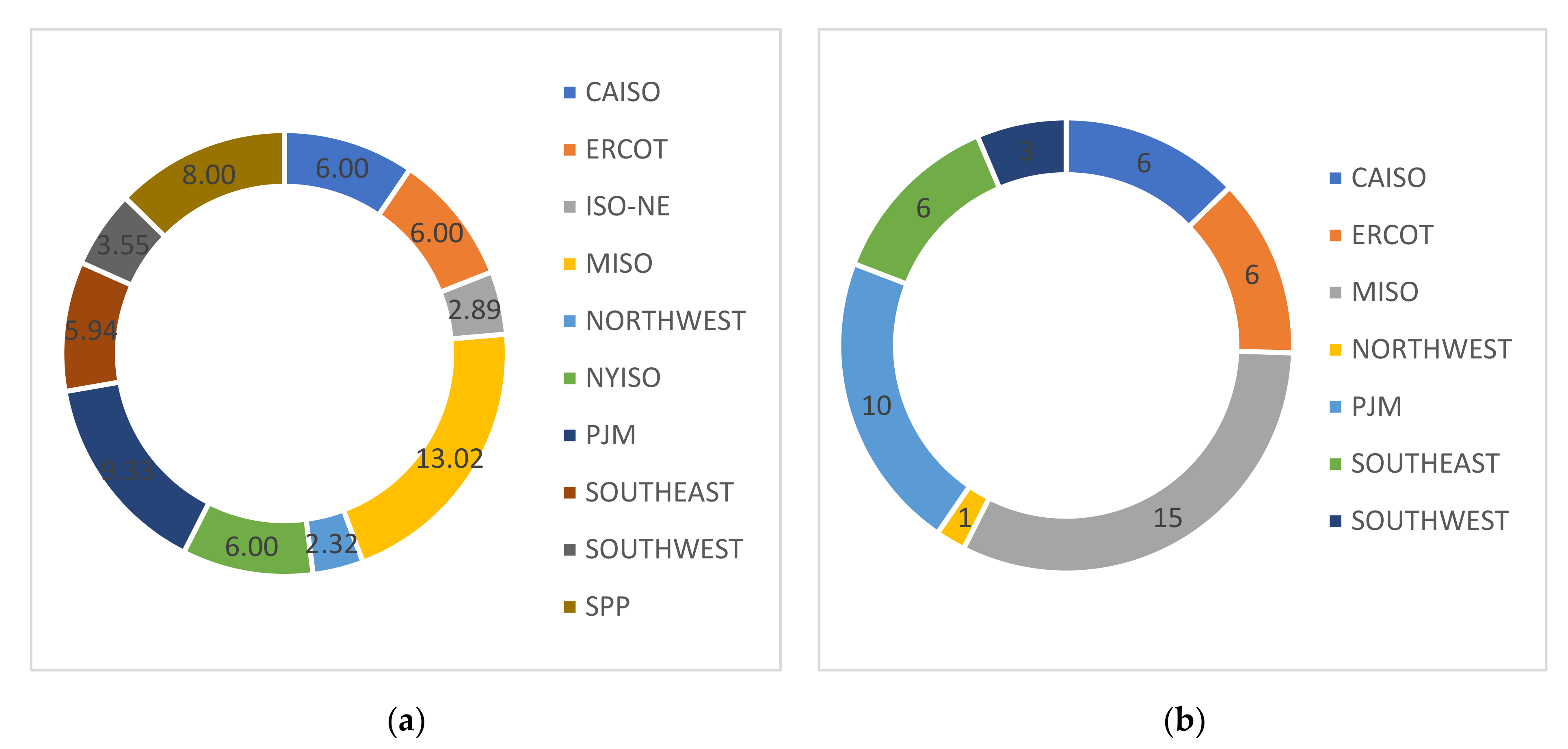 Sustainability 13 01736 g005 Sustainability 13 01736 g005