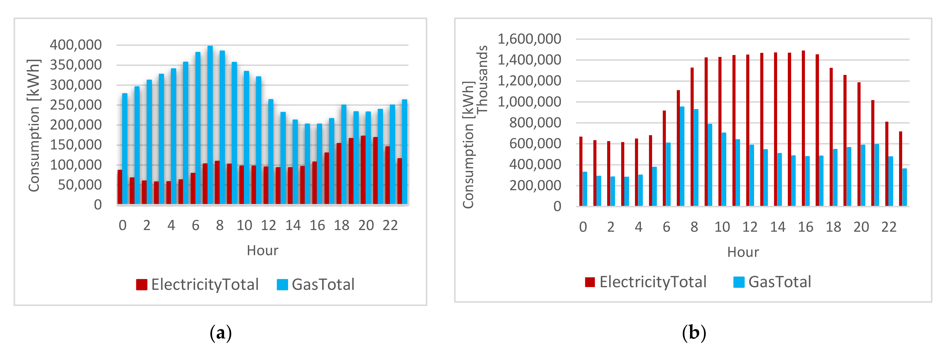 Sustainability 13 01736 g009 Sustainability 13 01736 g009