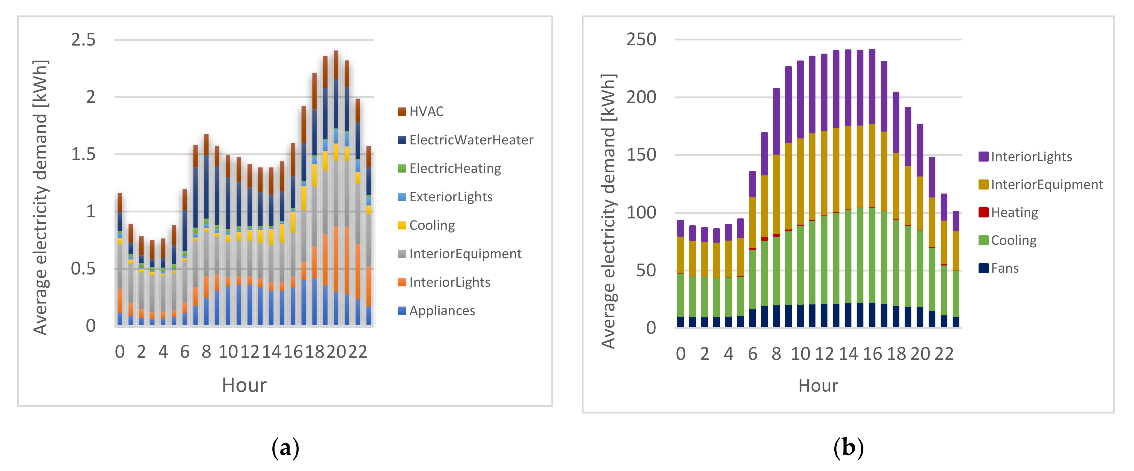 Sustainability 13 01736 g010 Sustainability 13 01736 g010