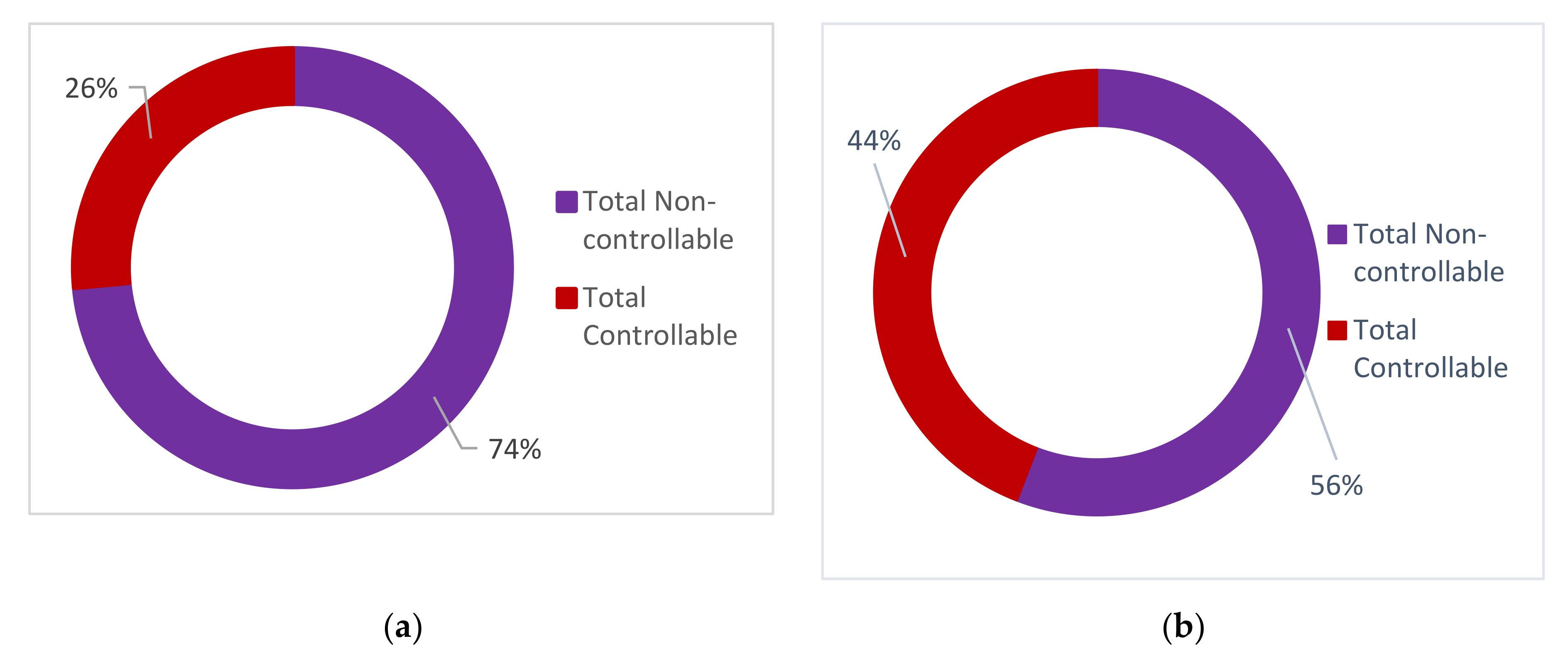 Sustainability 13 01736 g011 Sustainability 13 01736 g011